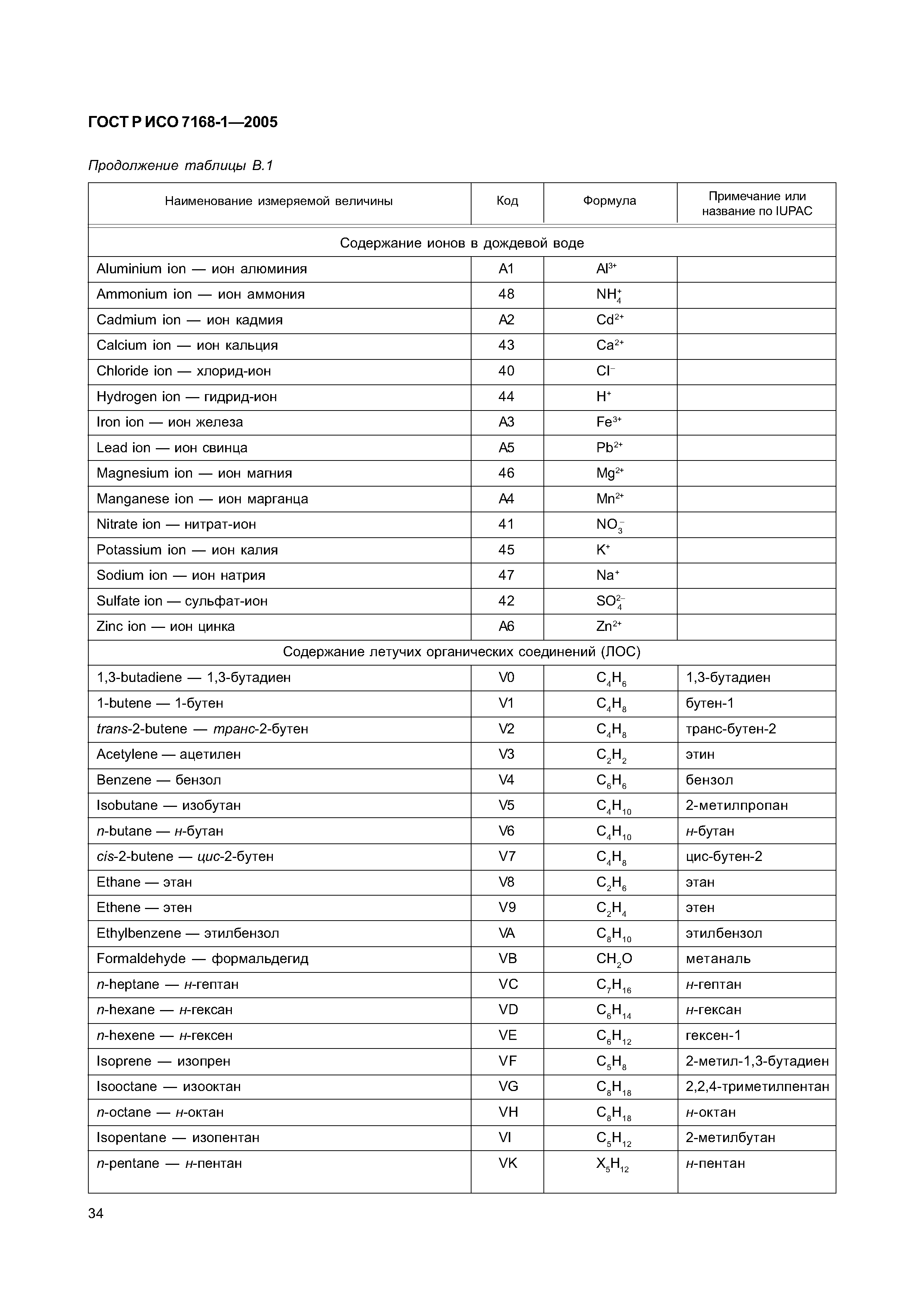 ГОСТ Р ИСО 7168-1-2005