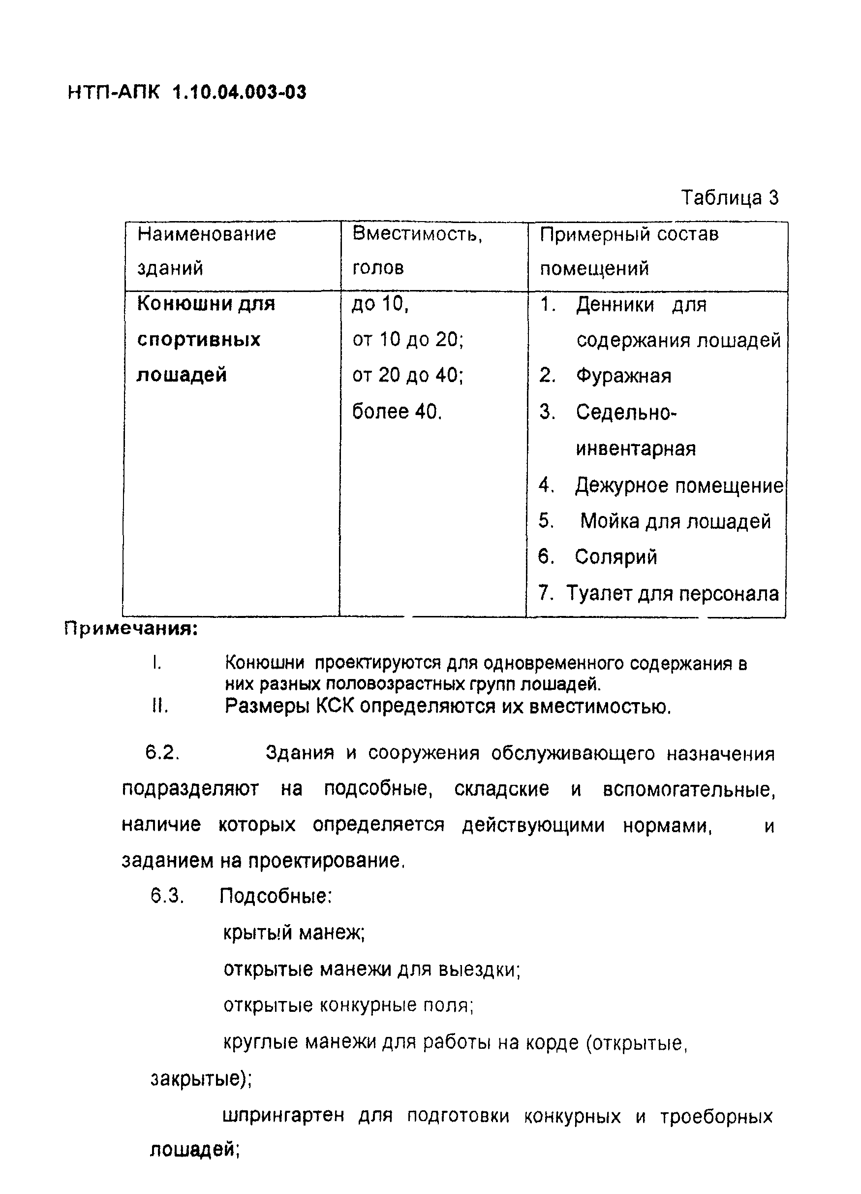 НТП-АПК 1.10.04.003-03