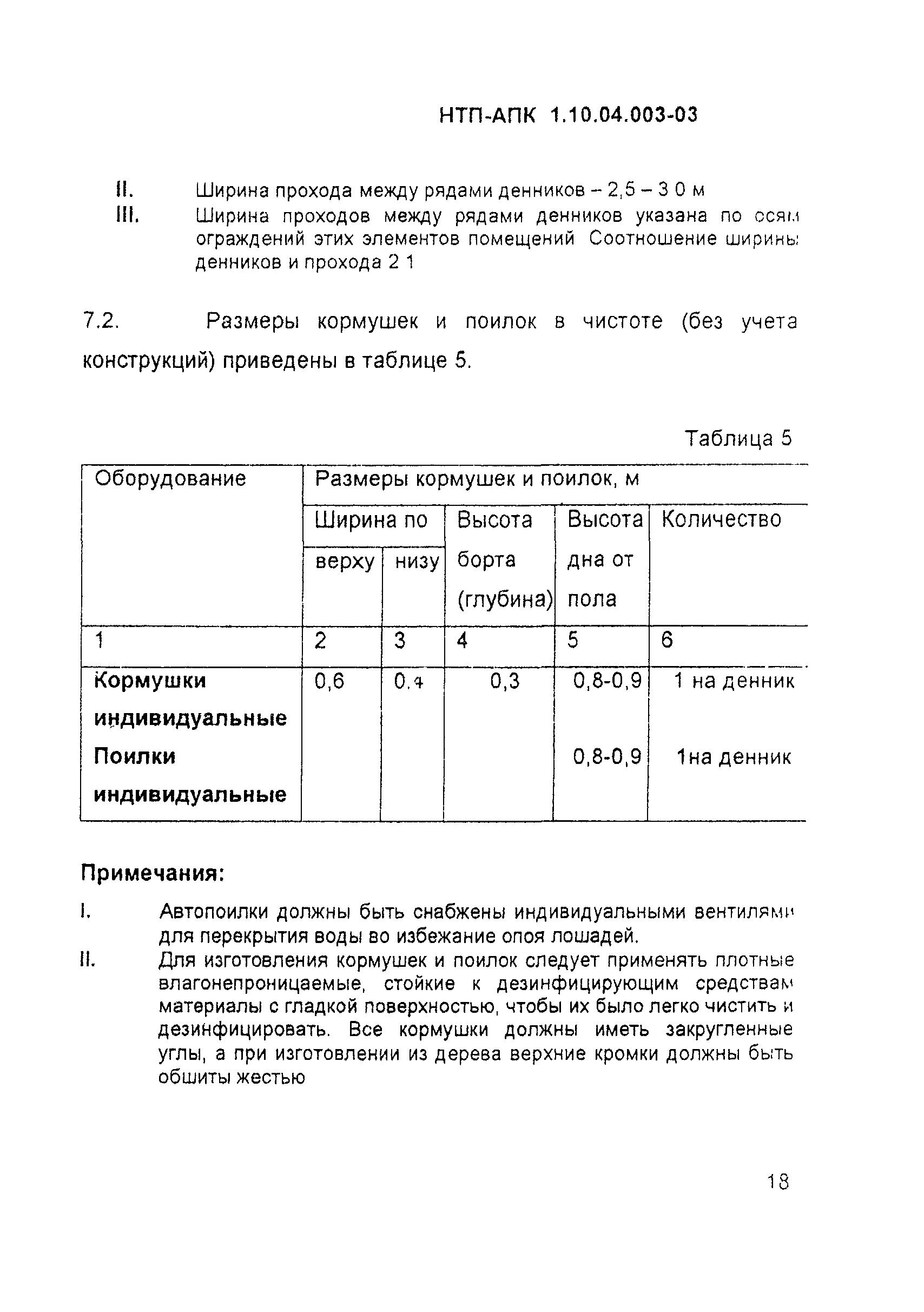 НТП-АПК 1.10.04.003-03