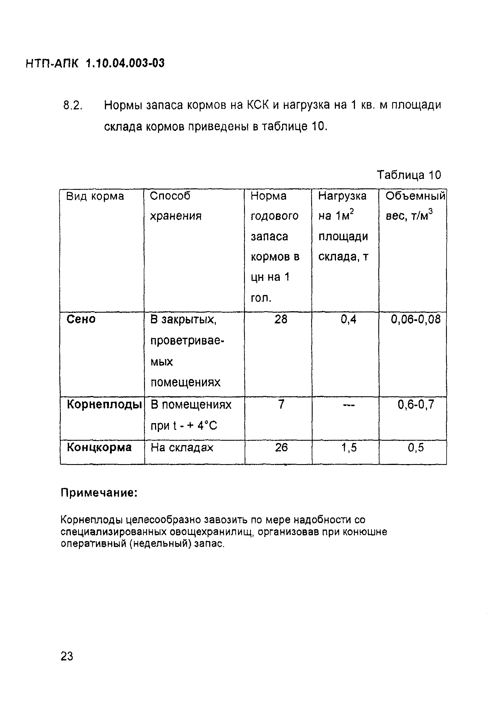 НТП-АПК 1.10.04.003-03