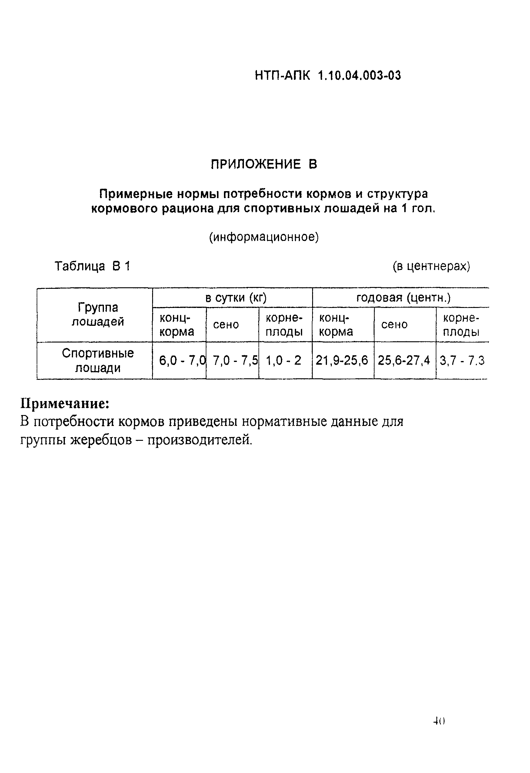 НТП-АПК 1.10.04.003-03