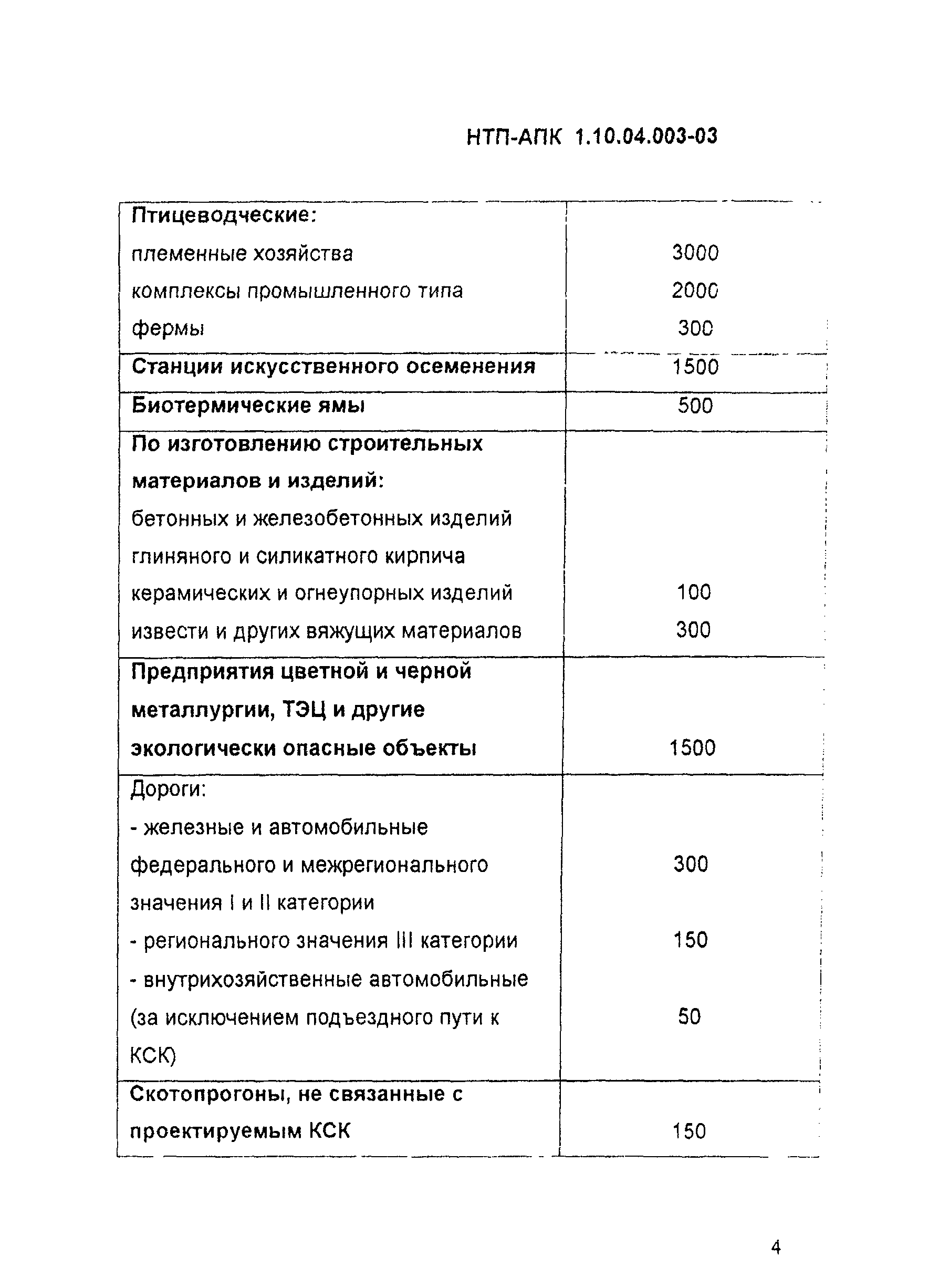 НТП-АПК 1.10.04.003-03