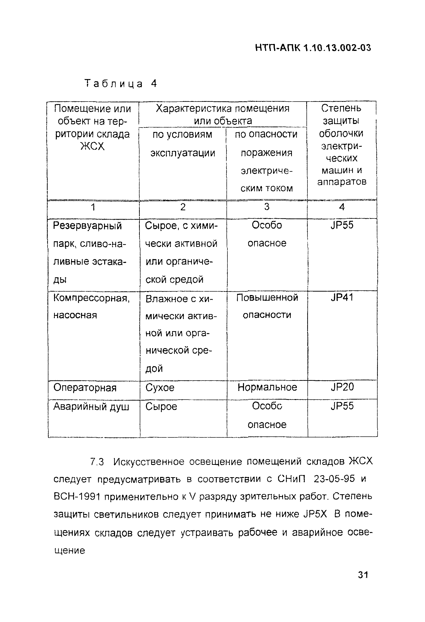 НТП-АПК 1.10.13.002-03