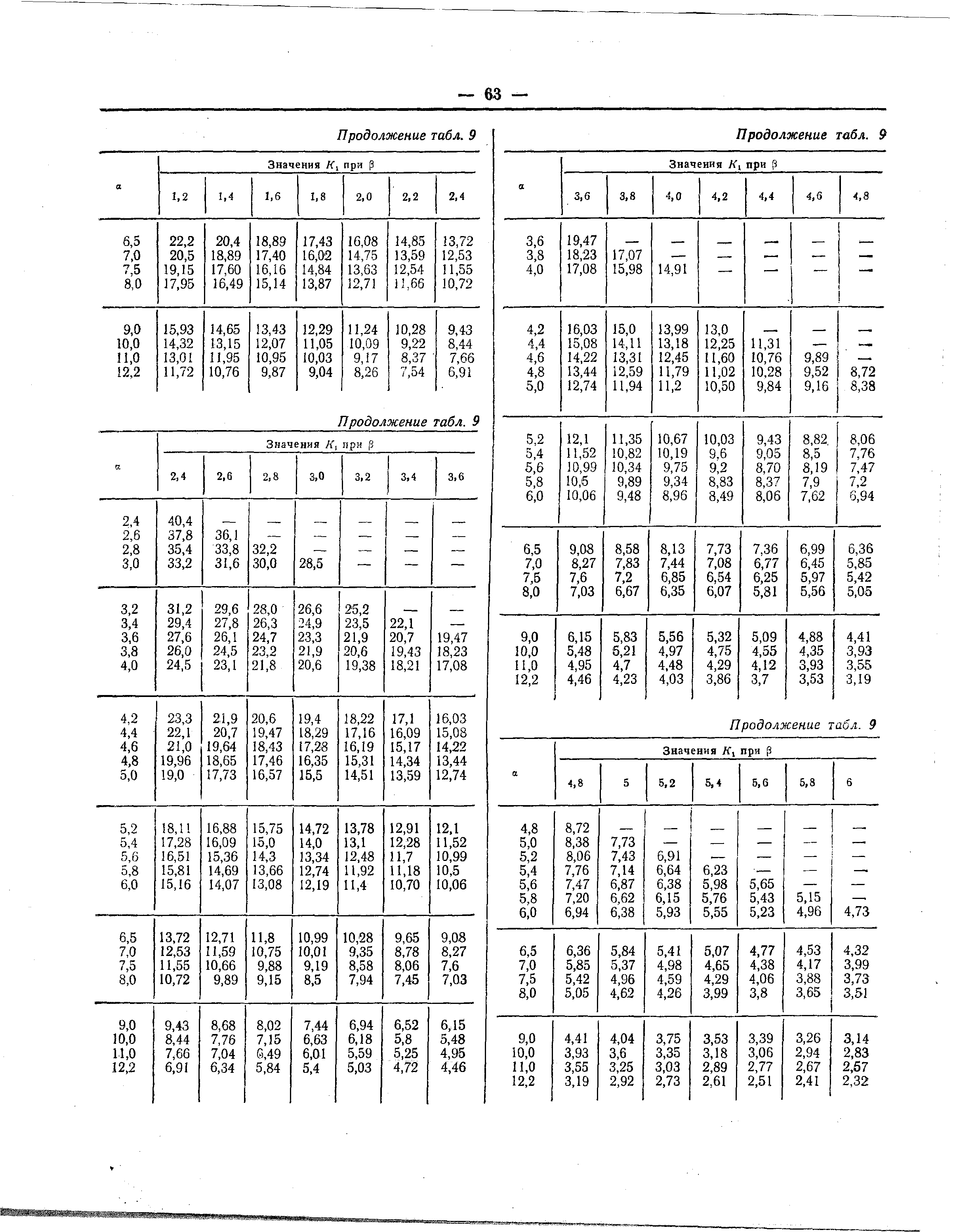 Рекомендации 