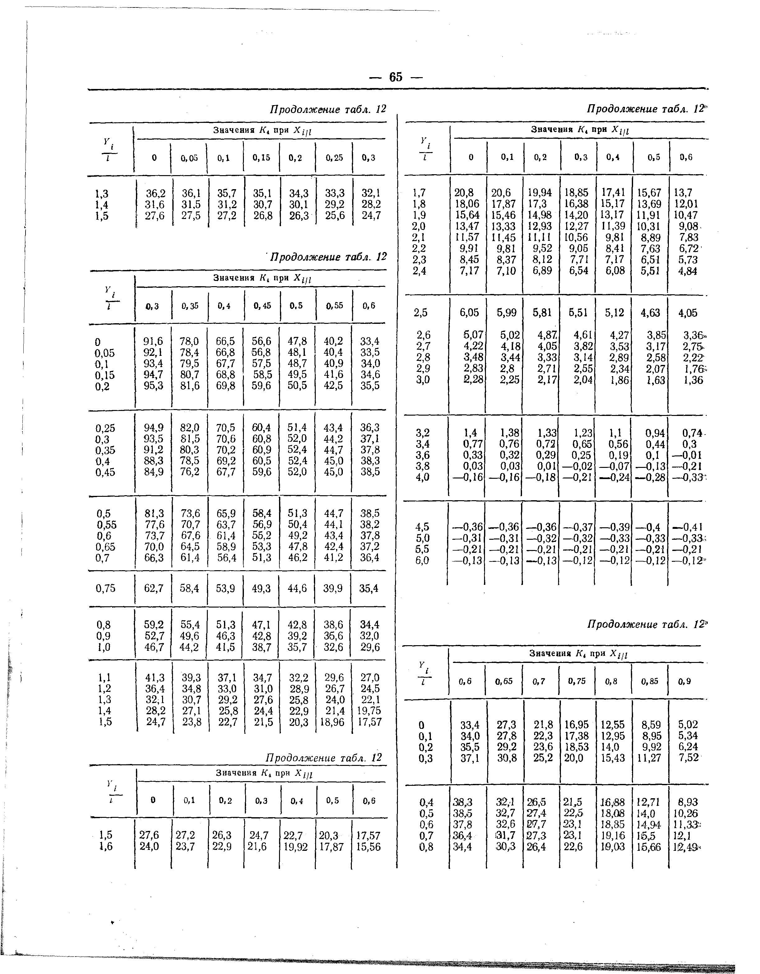 Рекомендации 