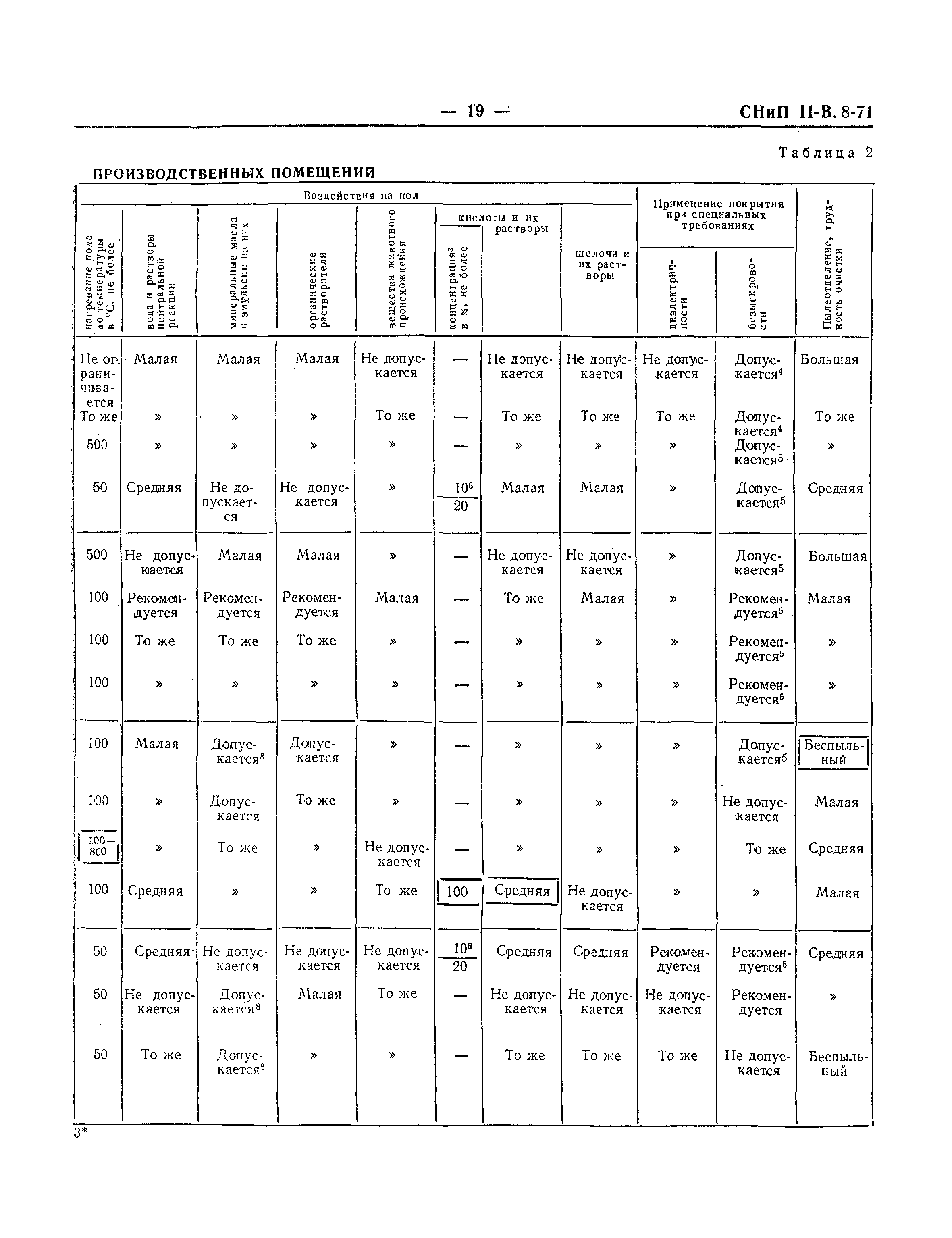 СНиП II-В.8-71