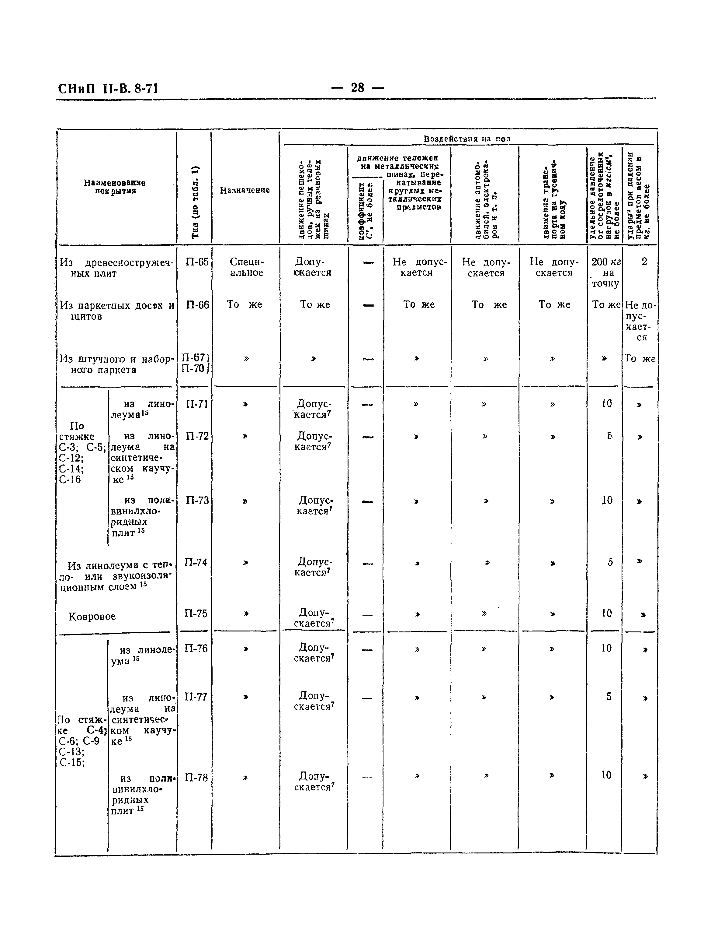 СНиП II-В.8-71