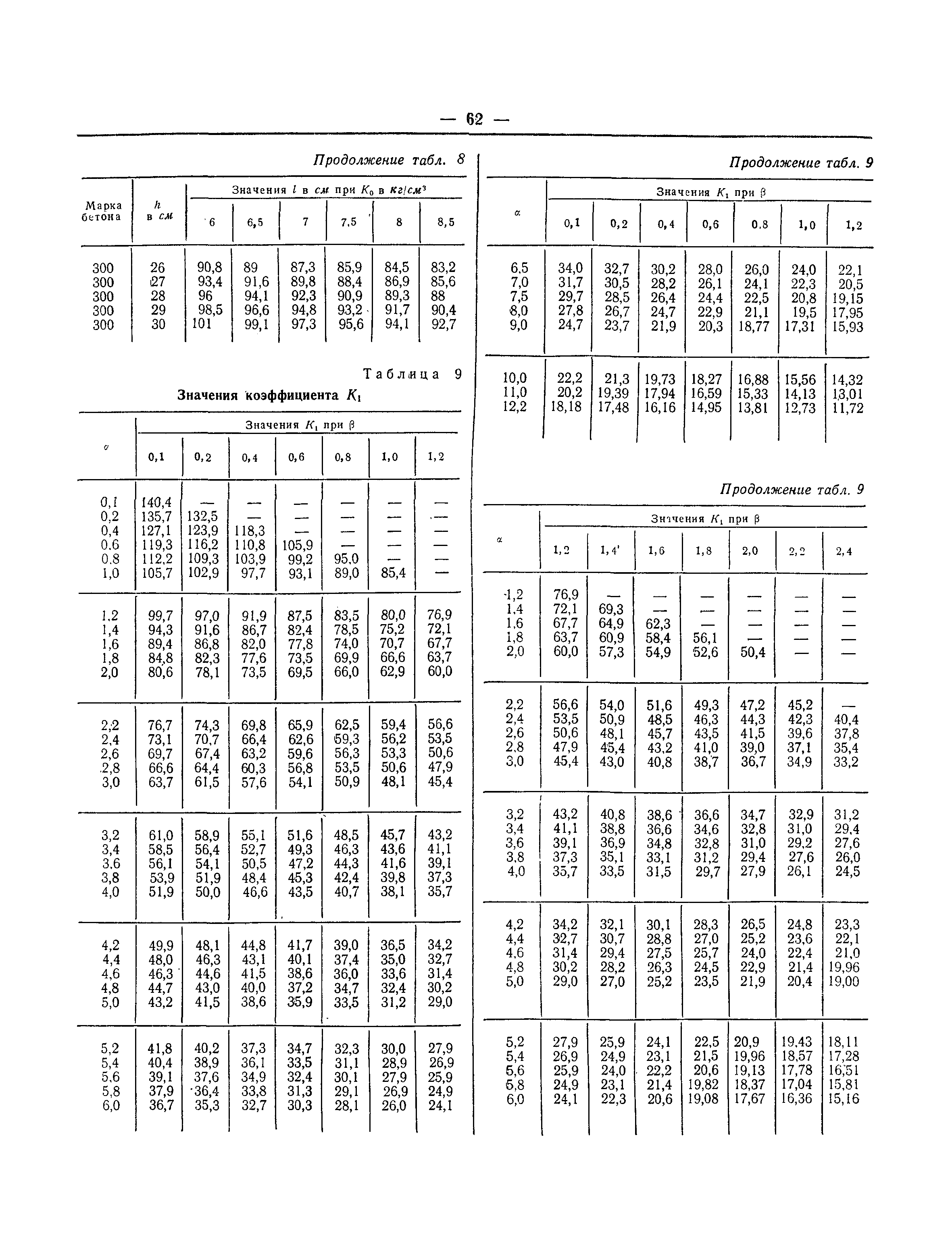 СНиП II-В.8-71