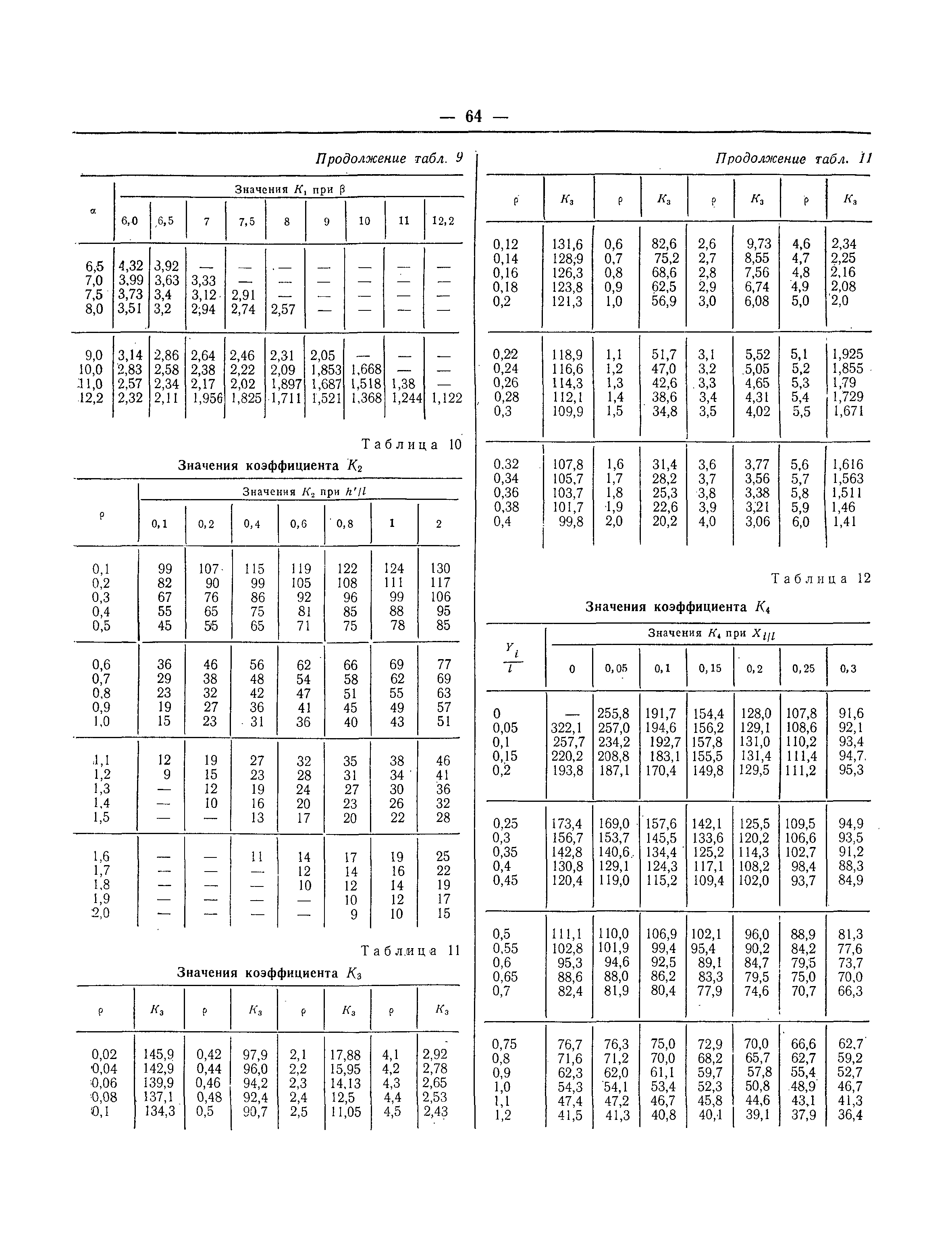 СНиП II-В.8-71