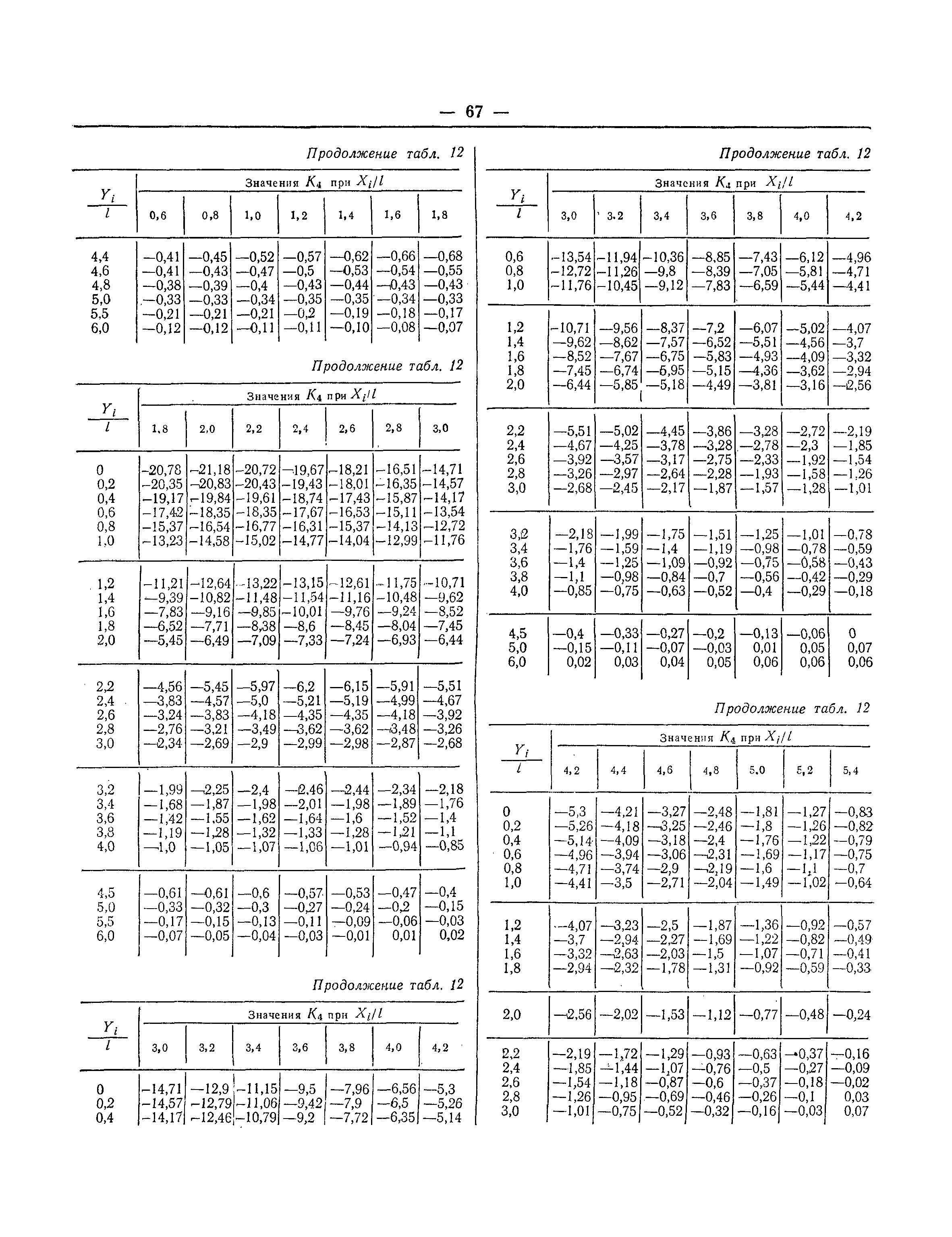 СНиП II-В.8-71