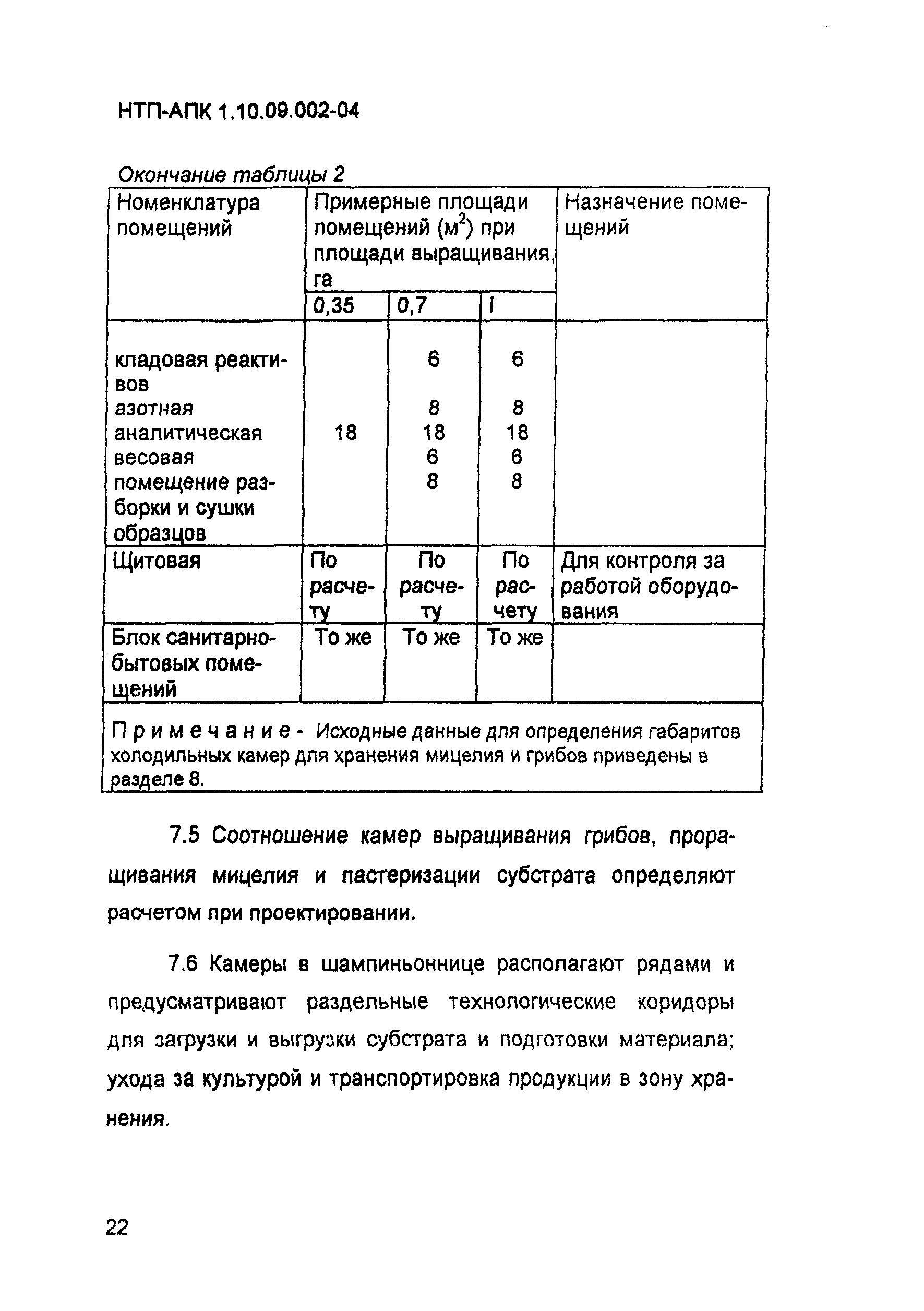 НТП-АПК 1.10.09.002-04