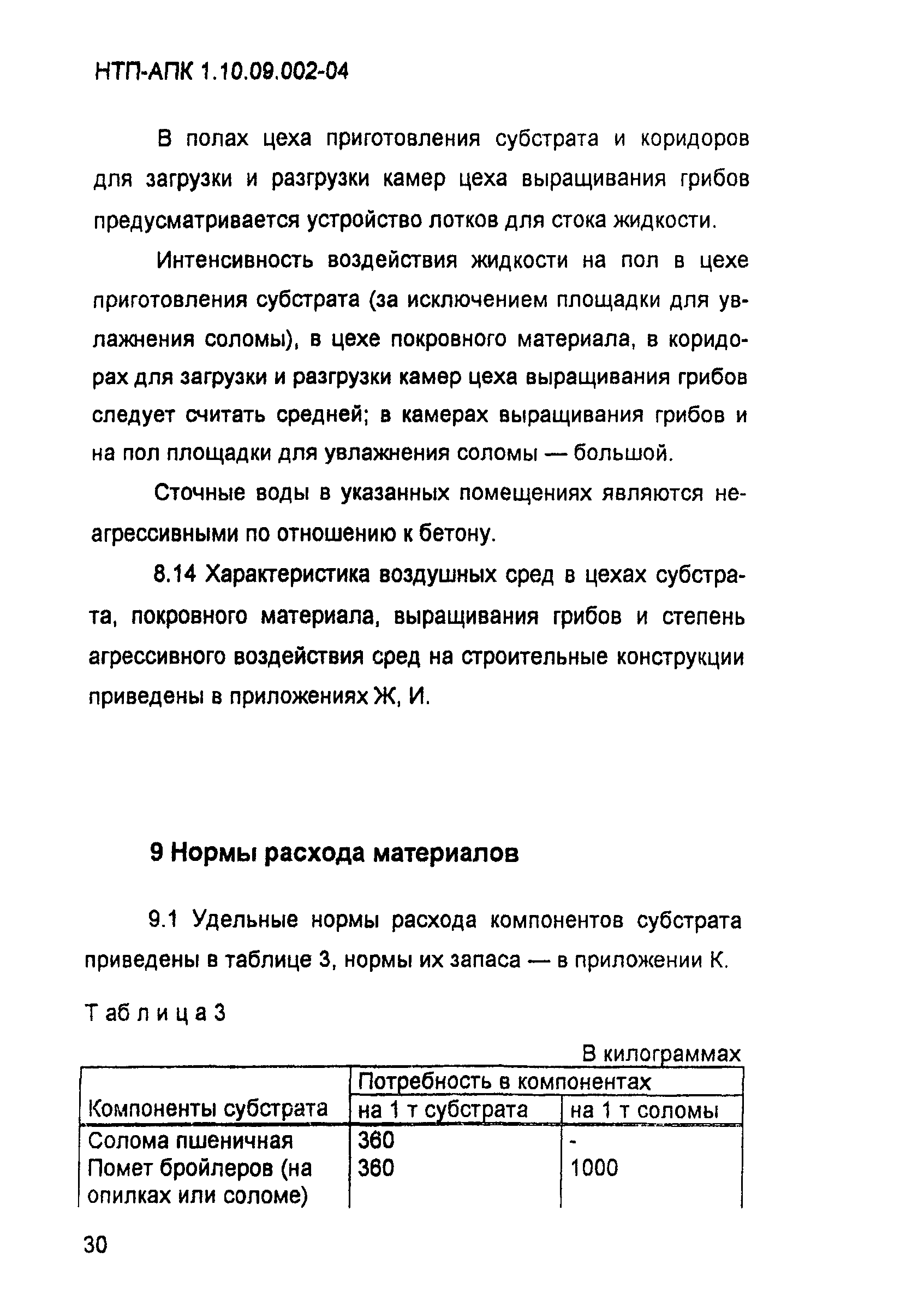 НТП-АПК 1.10.09.002-04