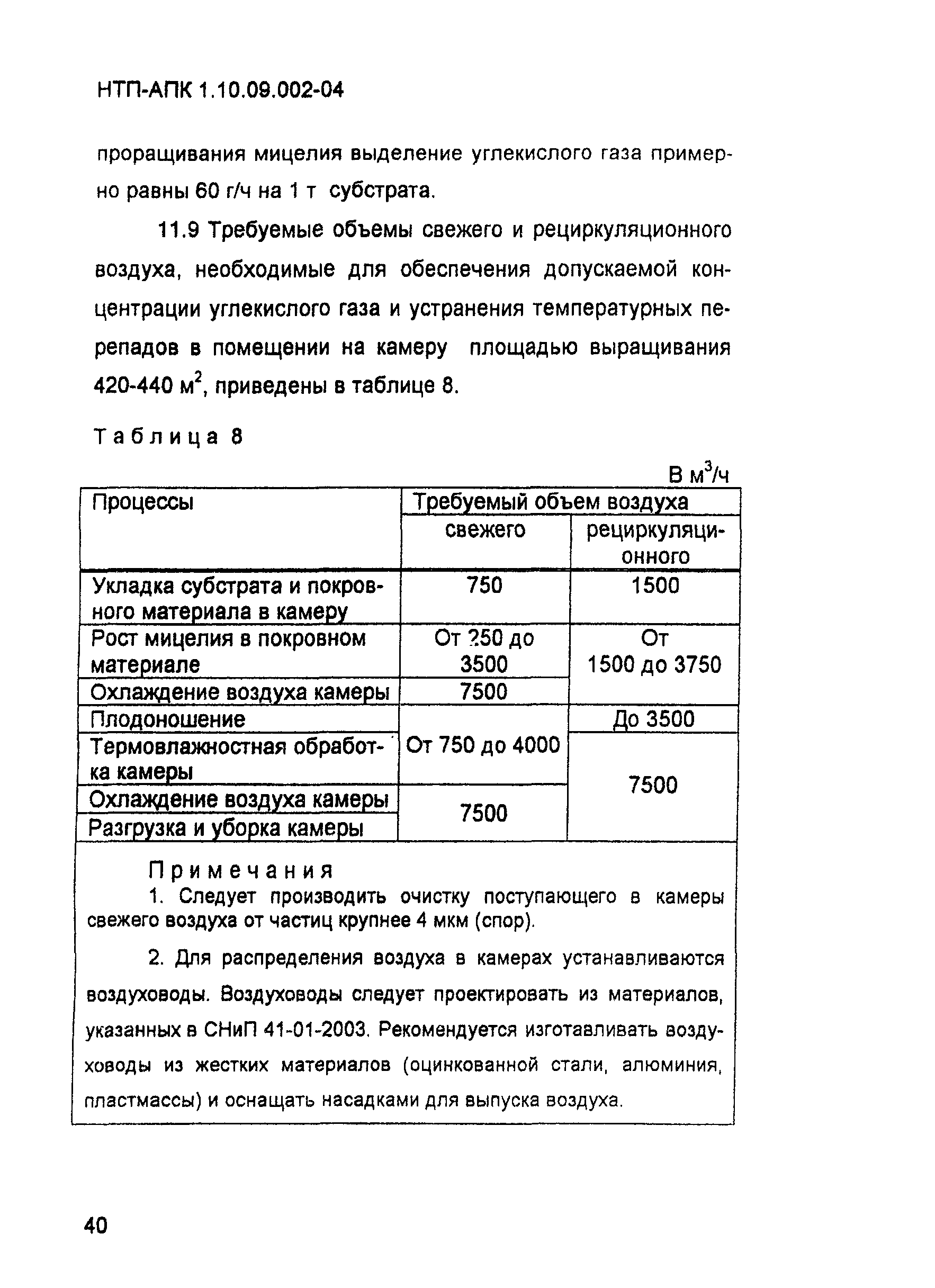 НТП-АПК 1.10.09.002-04