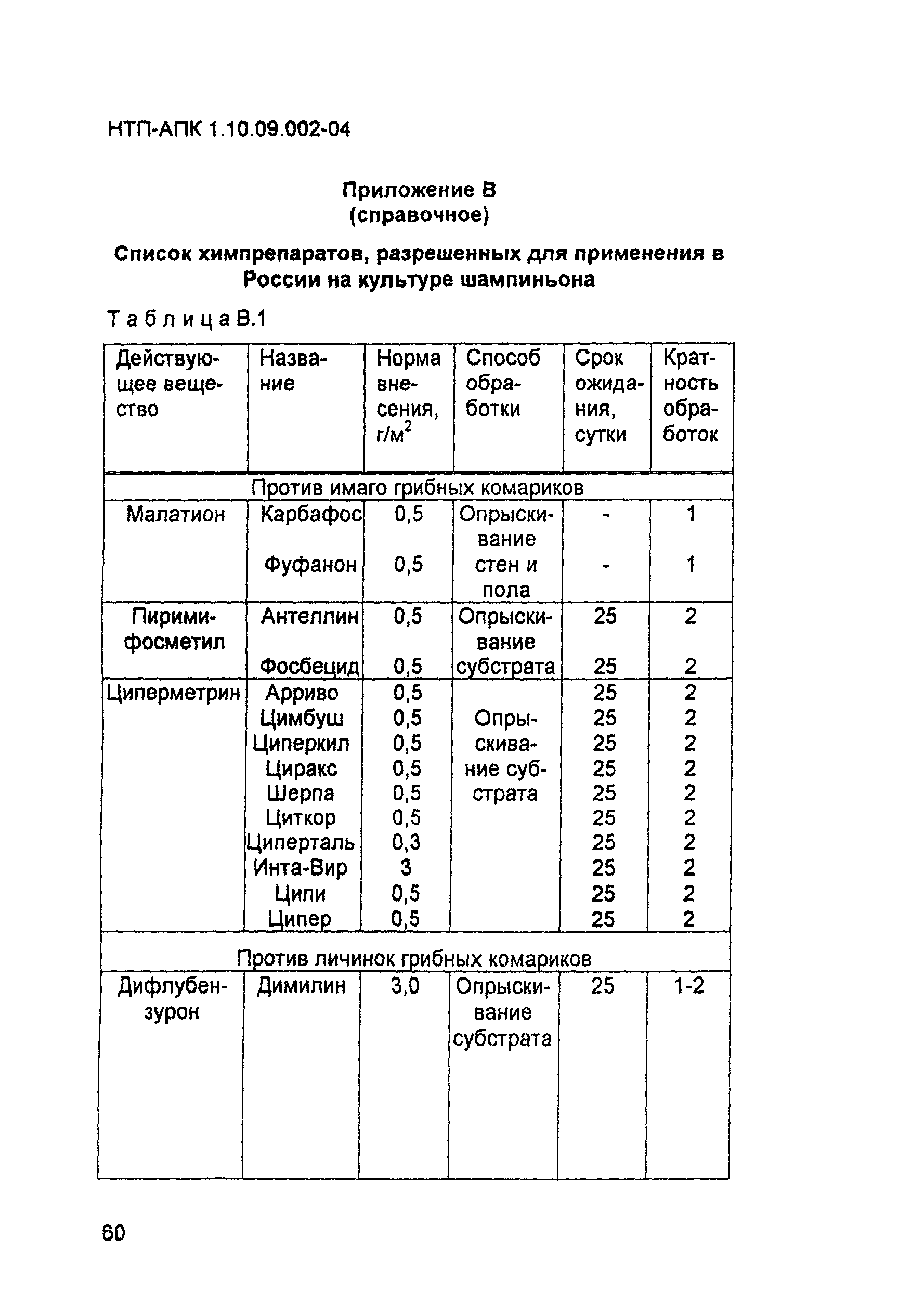 НТП-АПК 1.10.09.002-04