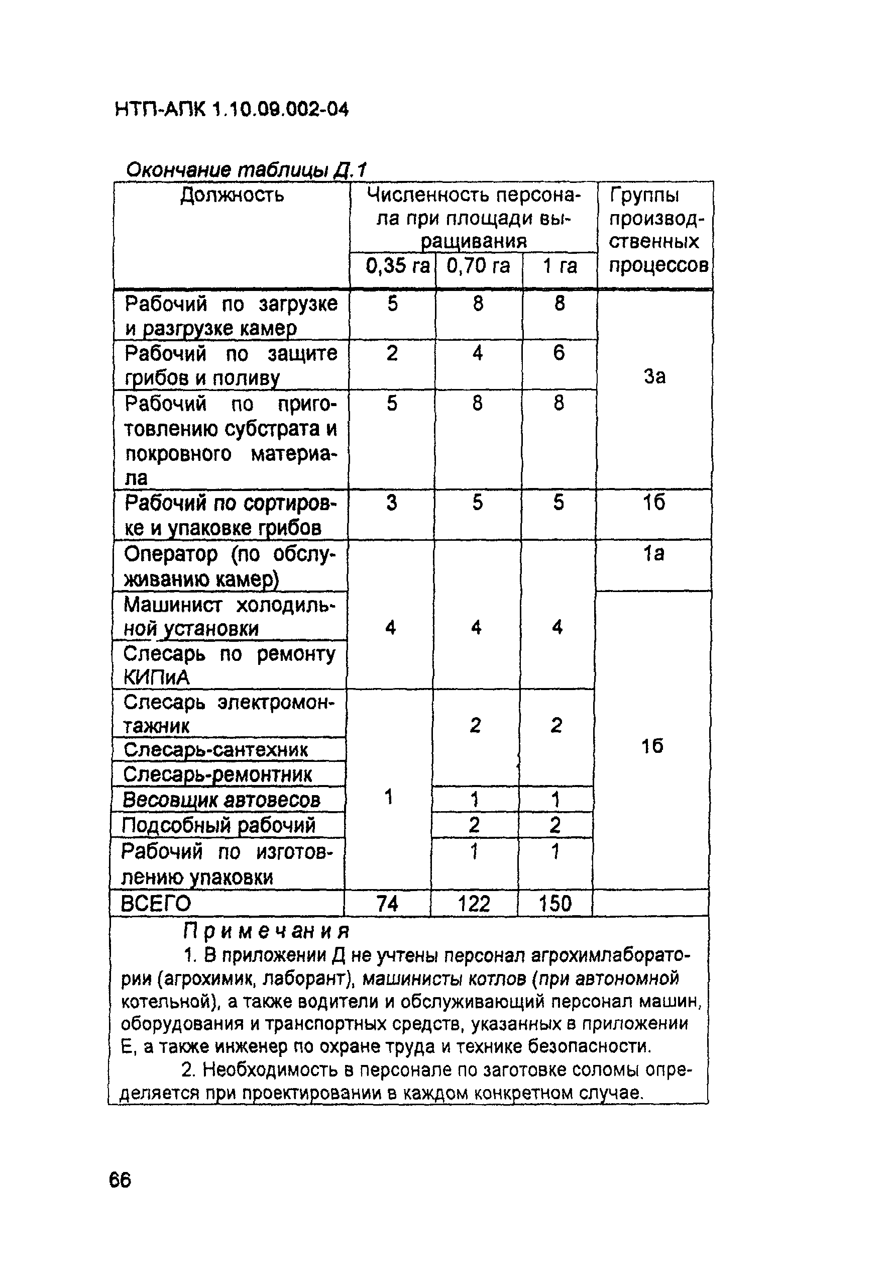 НТП-АПК 1.10.09.002-04