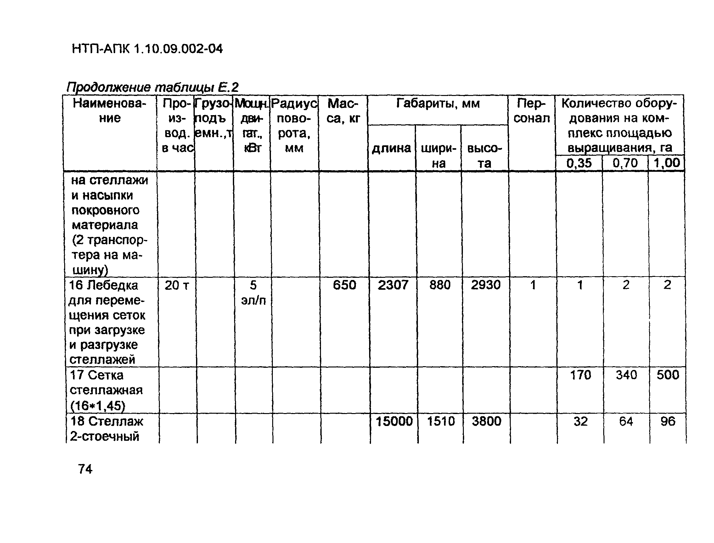 НТП-АПК 1.10.09.002-04