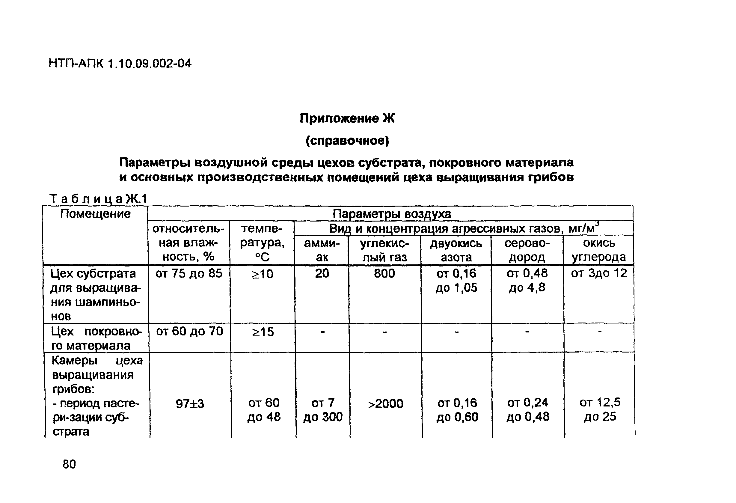 НТП-АПК 1.10.09.002-04