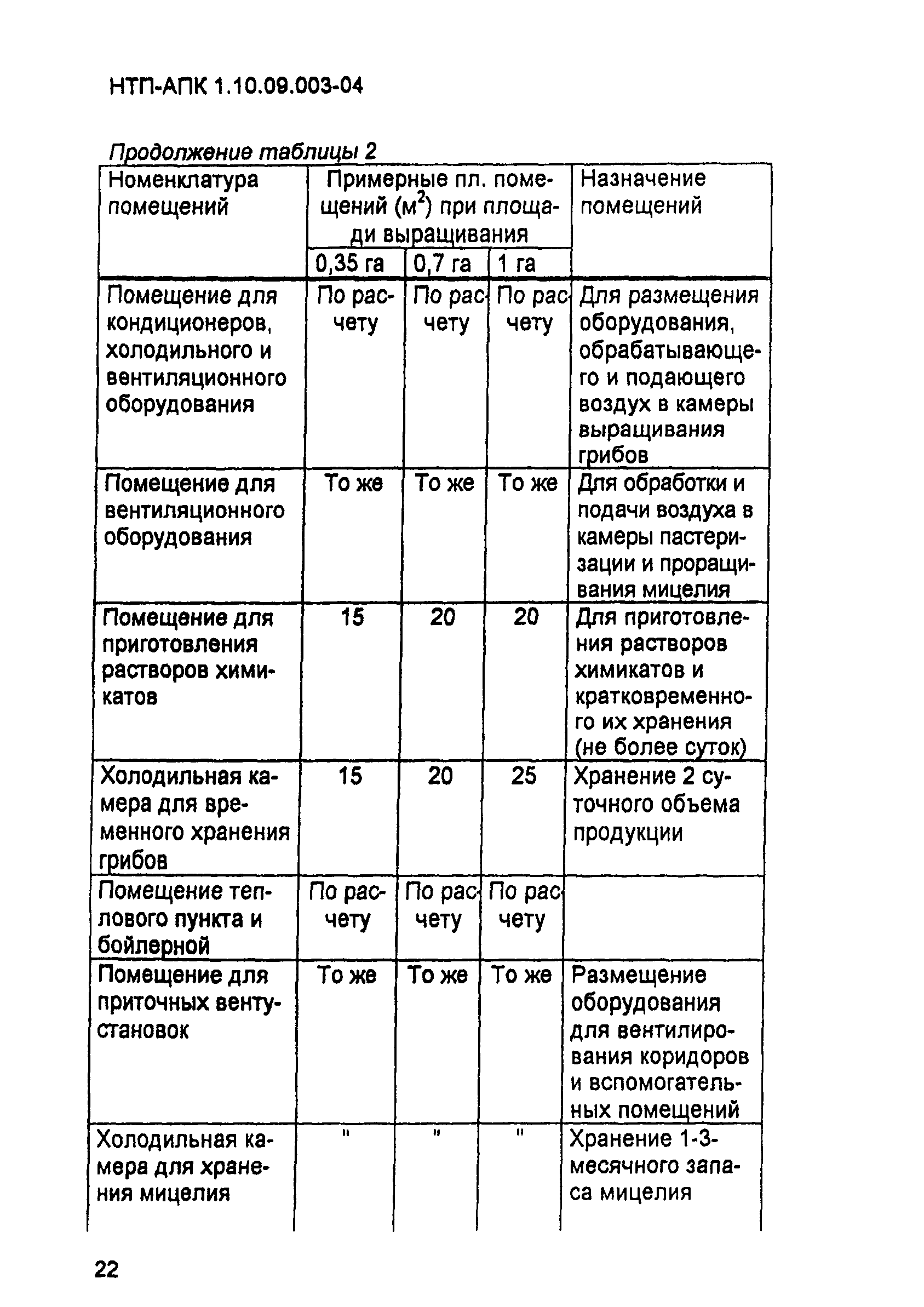 НТП-АПК 1.10.09.003-04