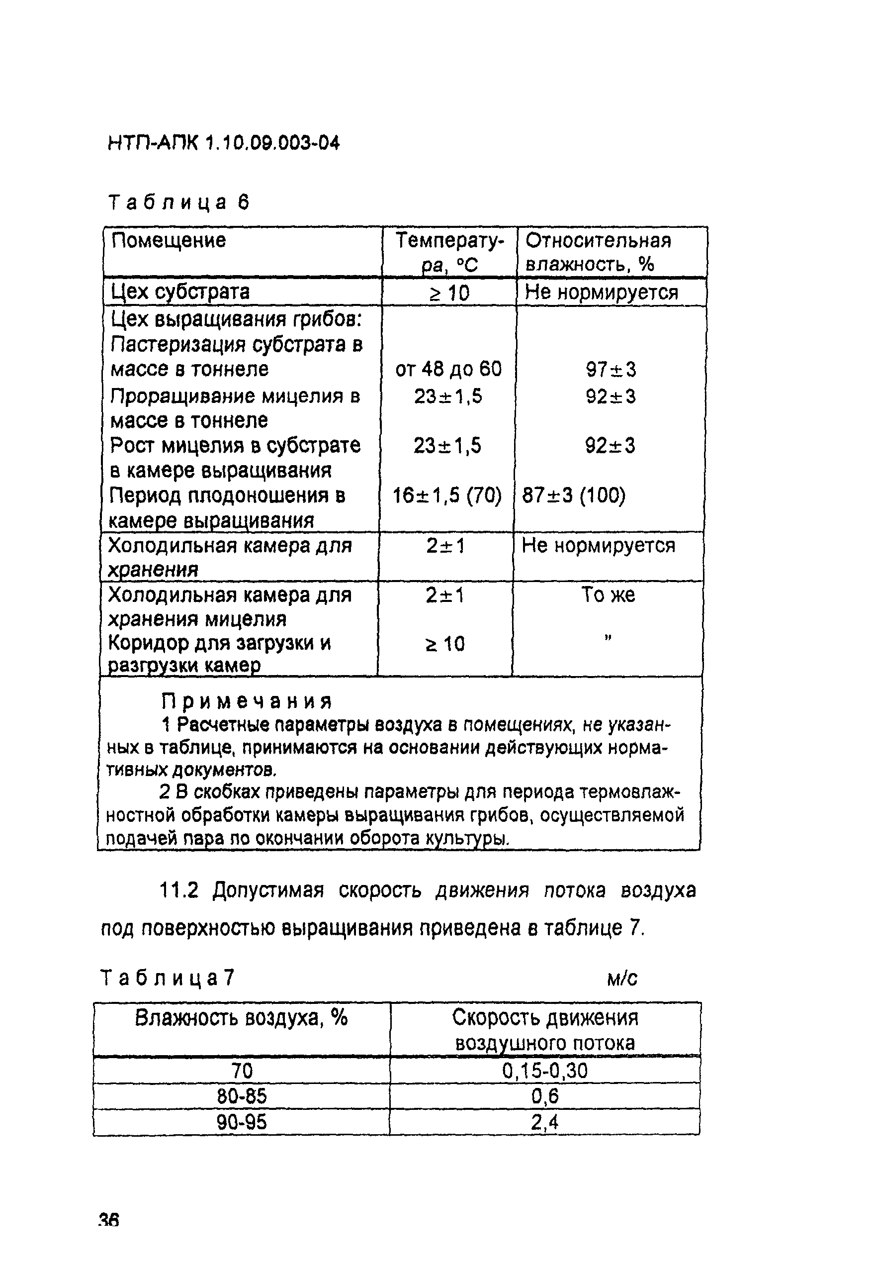 НТП-АПК 1.10.09.003-04