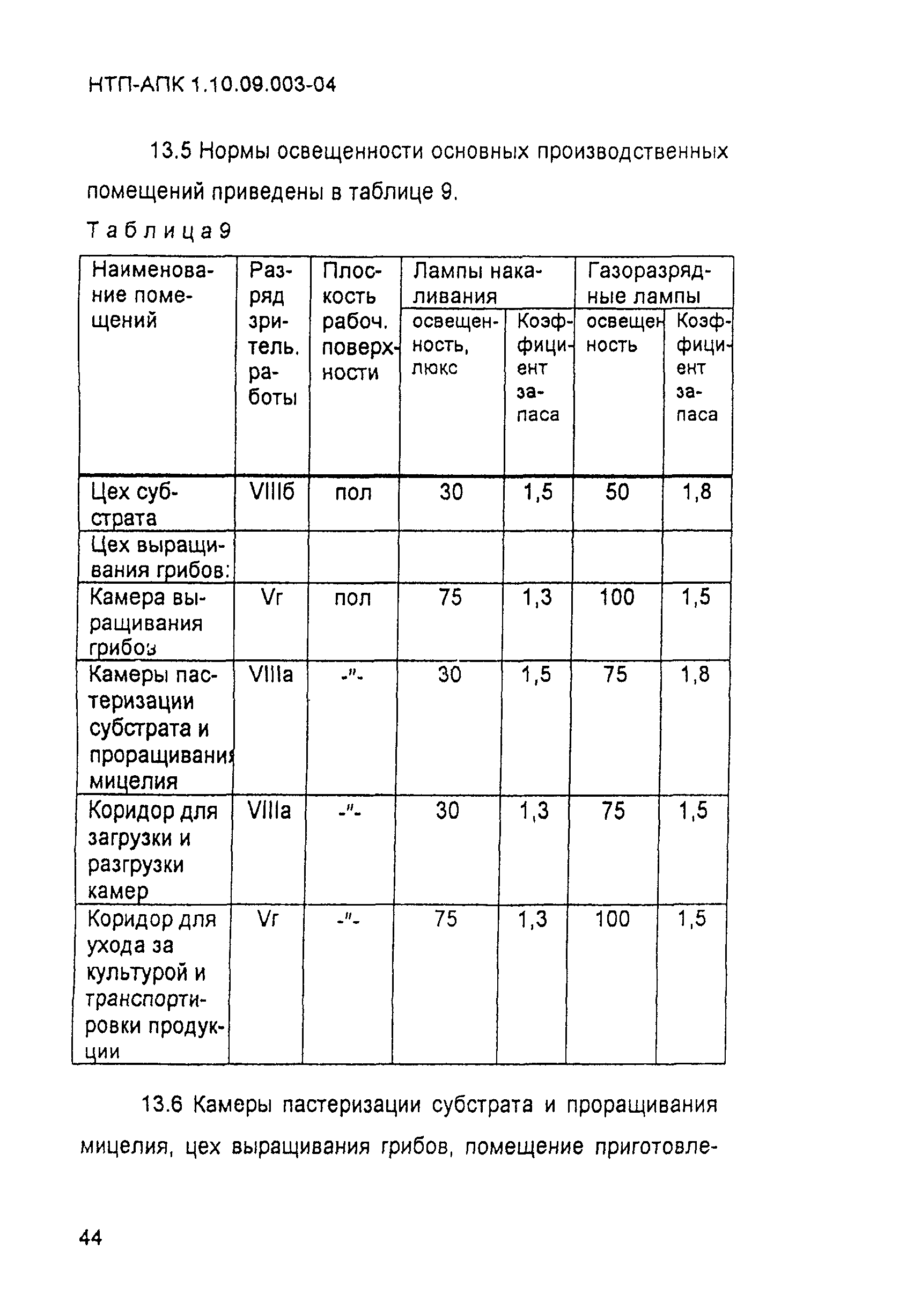 НТП-АПК 1.10.09.003-04