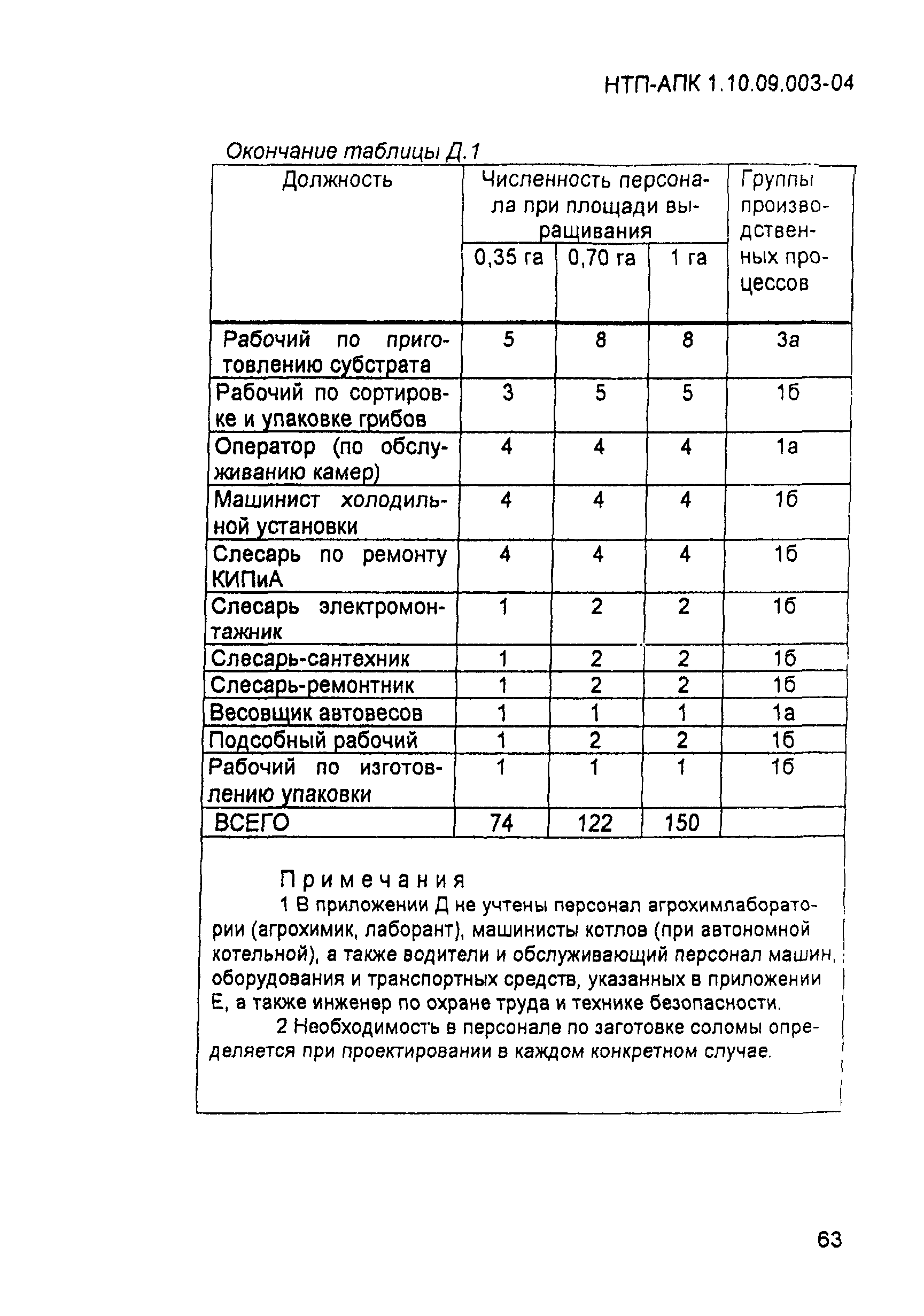 НТП-АПК 1.10.09.003-04