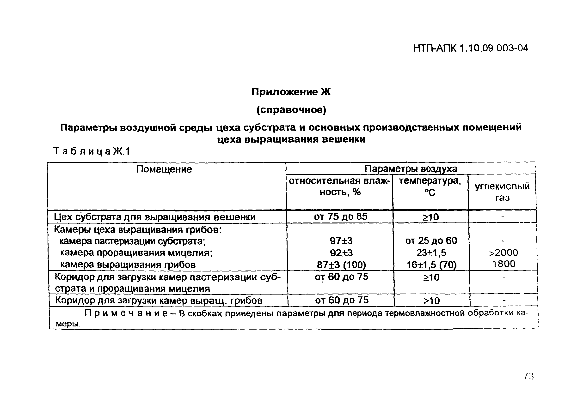 НТП-АПК 1.10.09.003-04