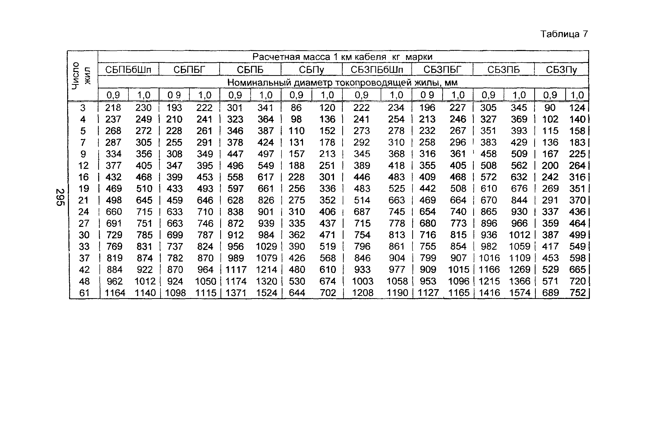 Информационно-технический сборник том 3