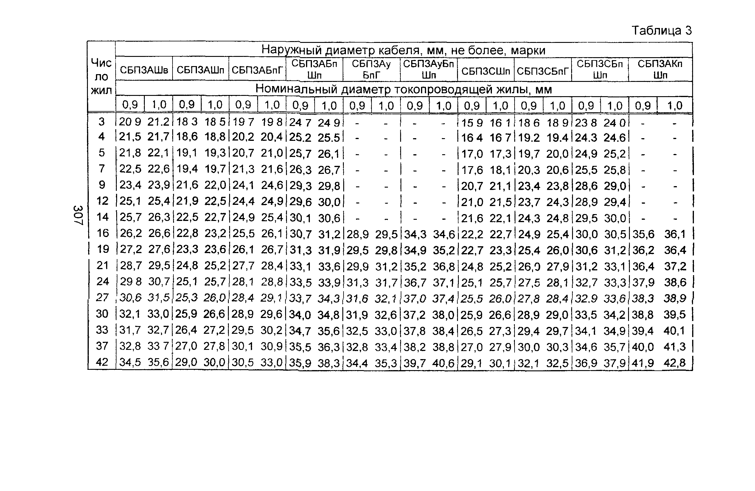 Информационно-технический сборник том 3