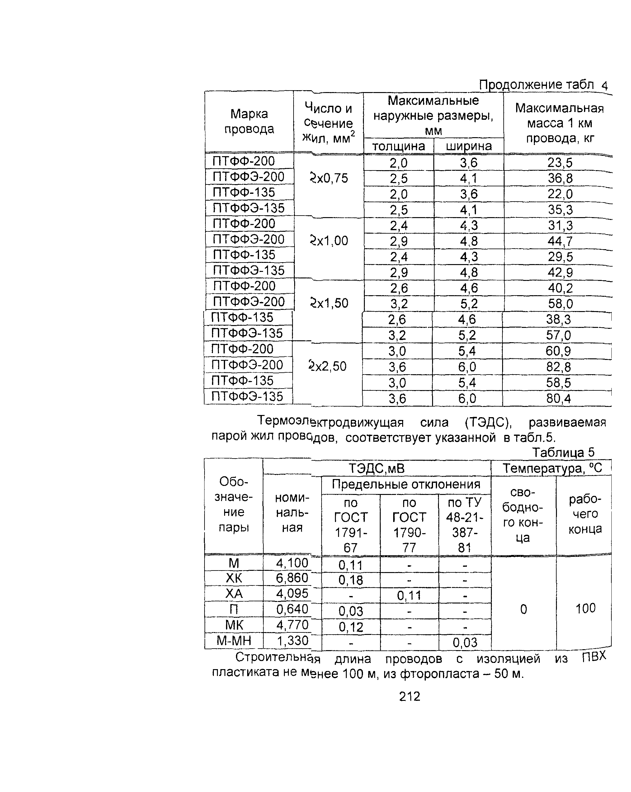 Информационно-технический сборник том 3