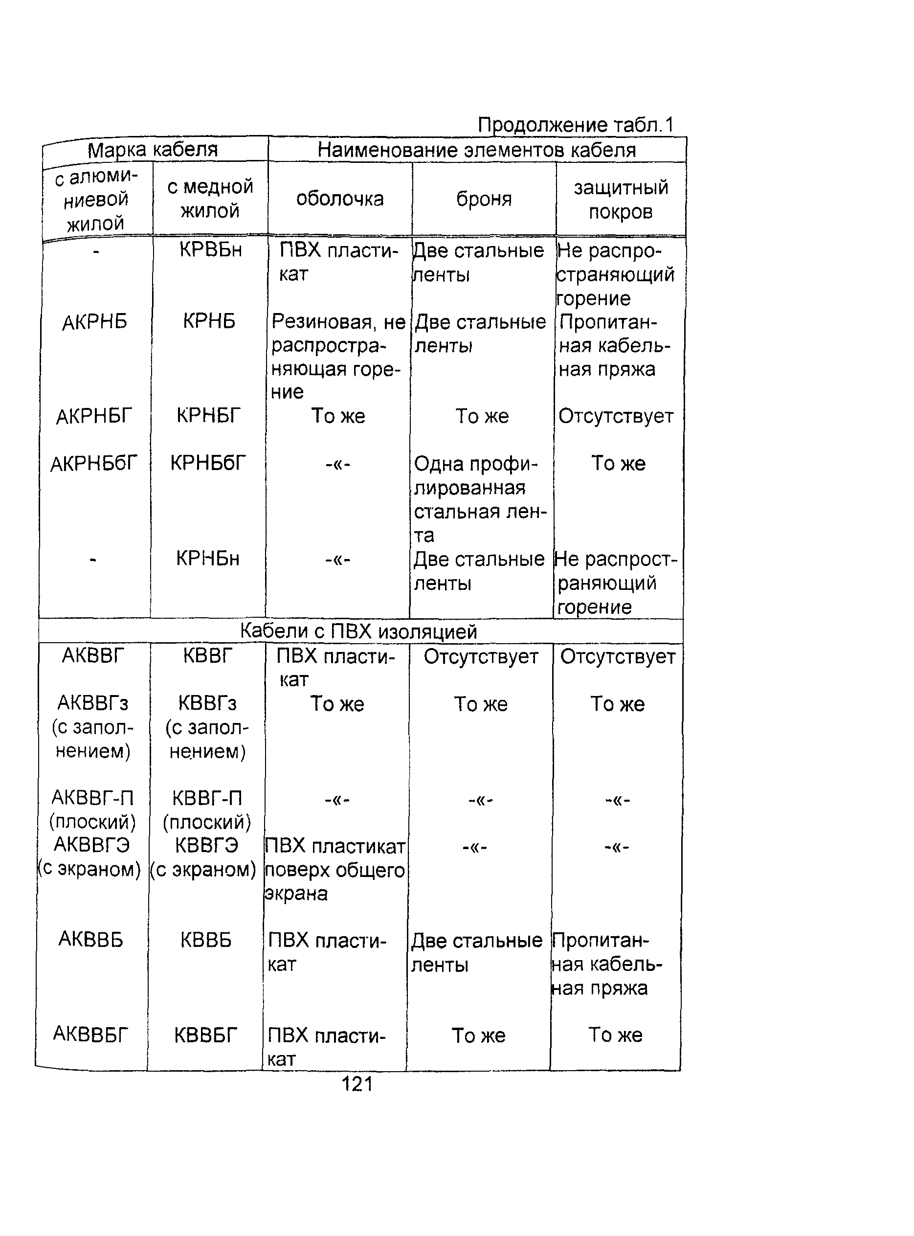 Информационно-технический сборник том 3