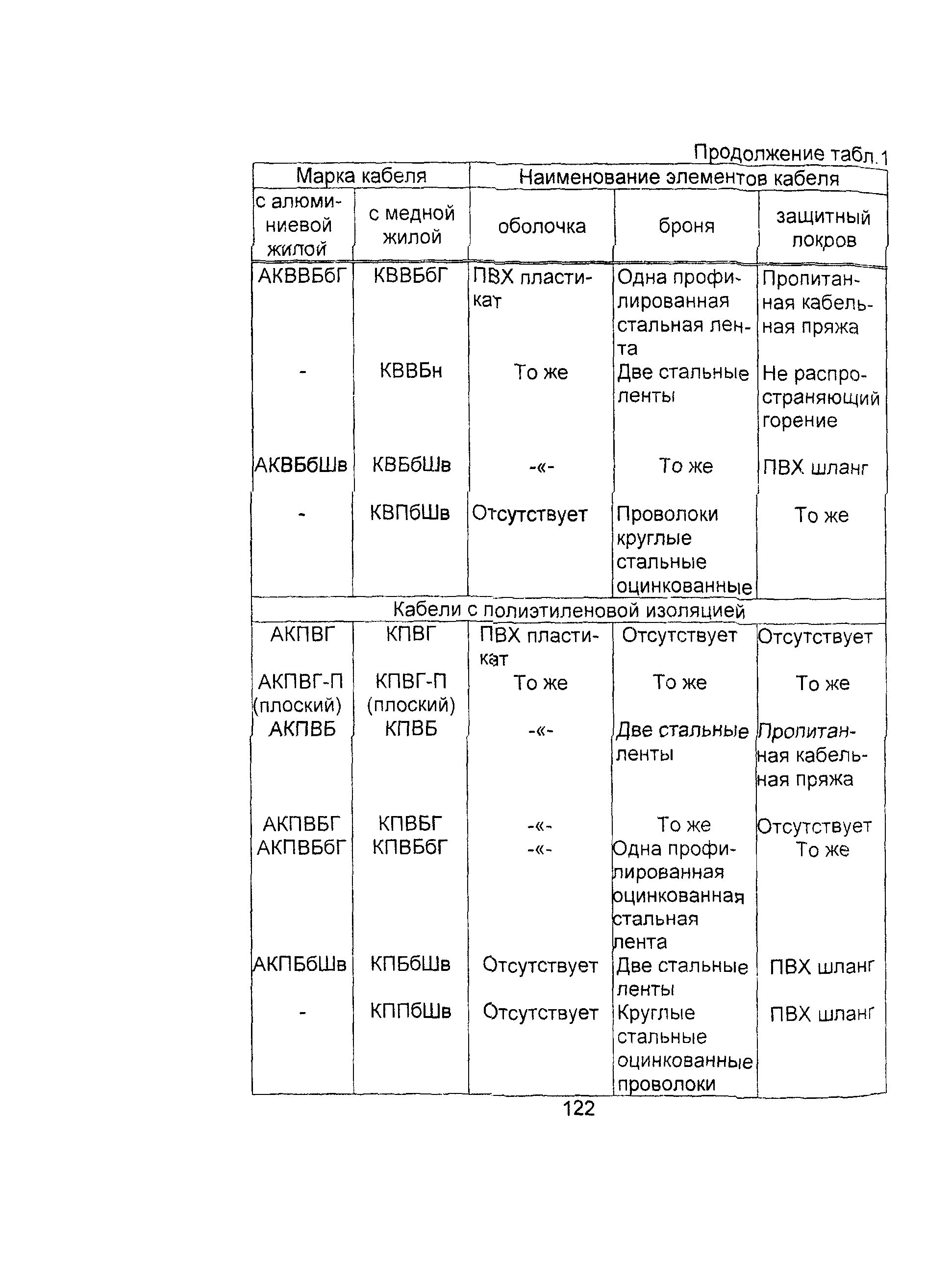 Информационно-технический сборник том 3