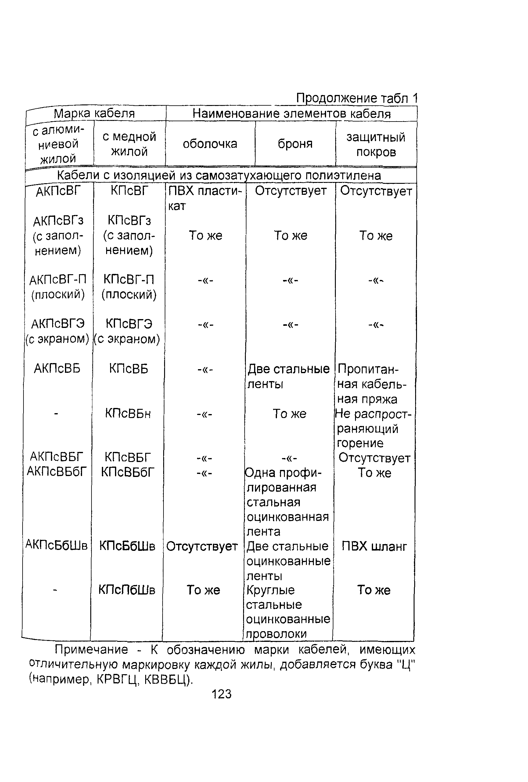 Информационно-технический сборник том 3