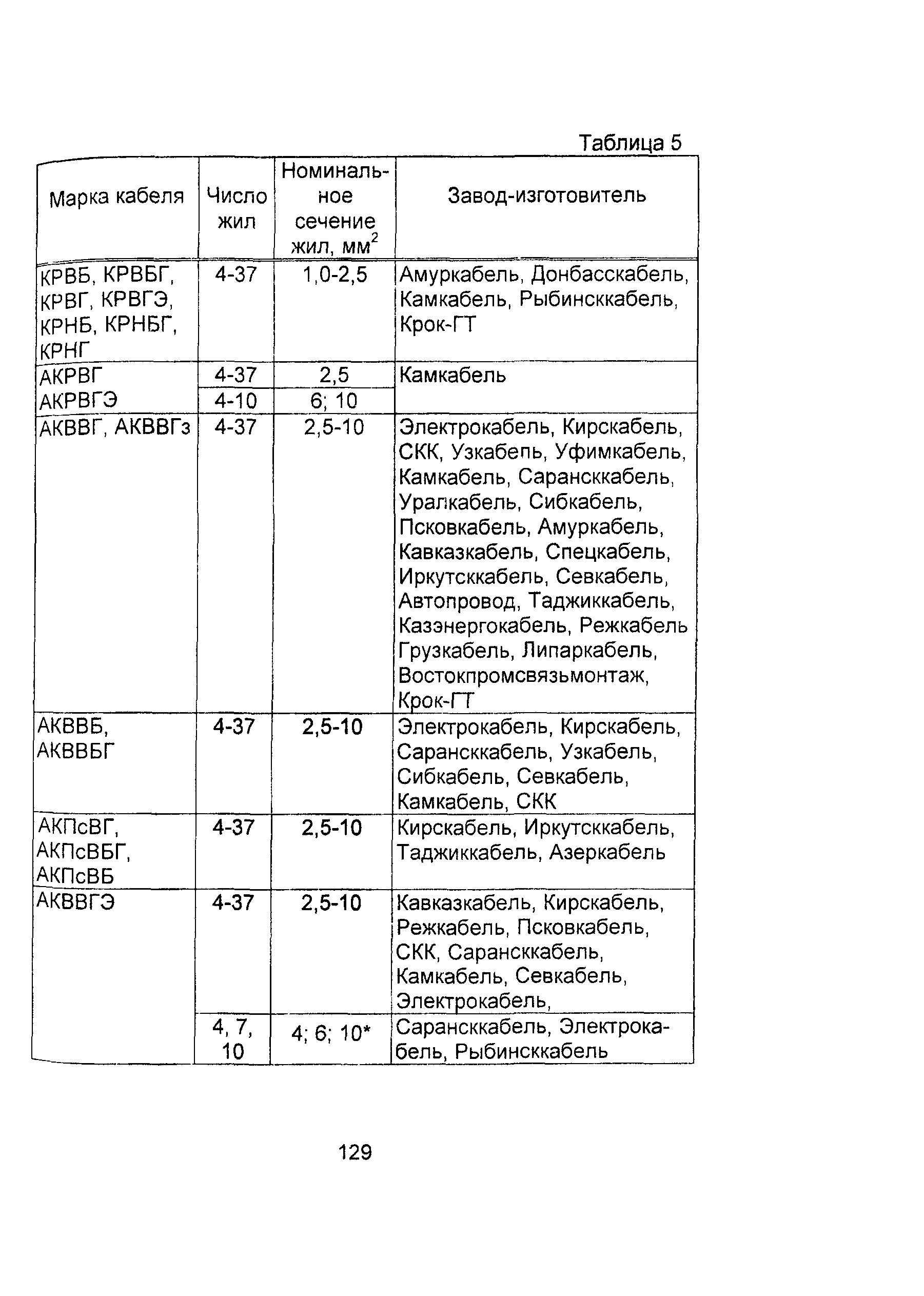 Информационно-технический сборник том 3