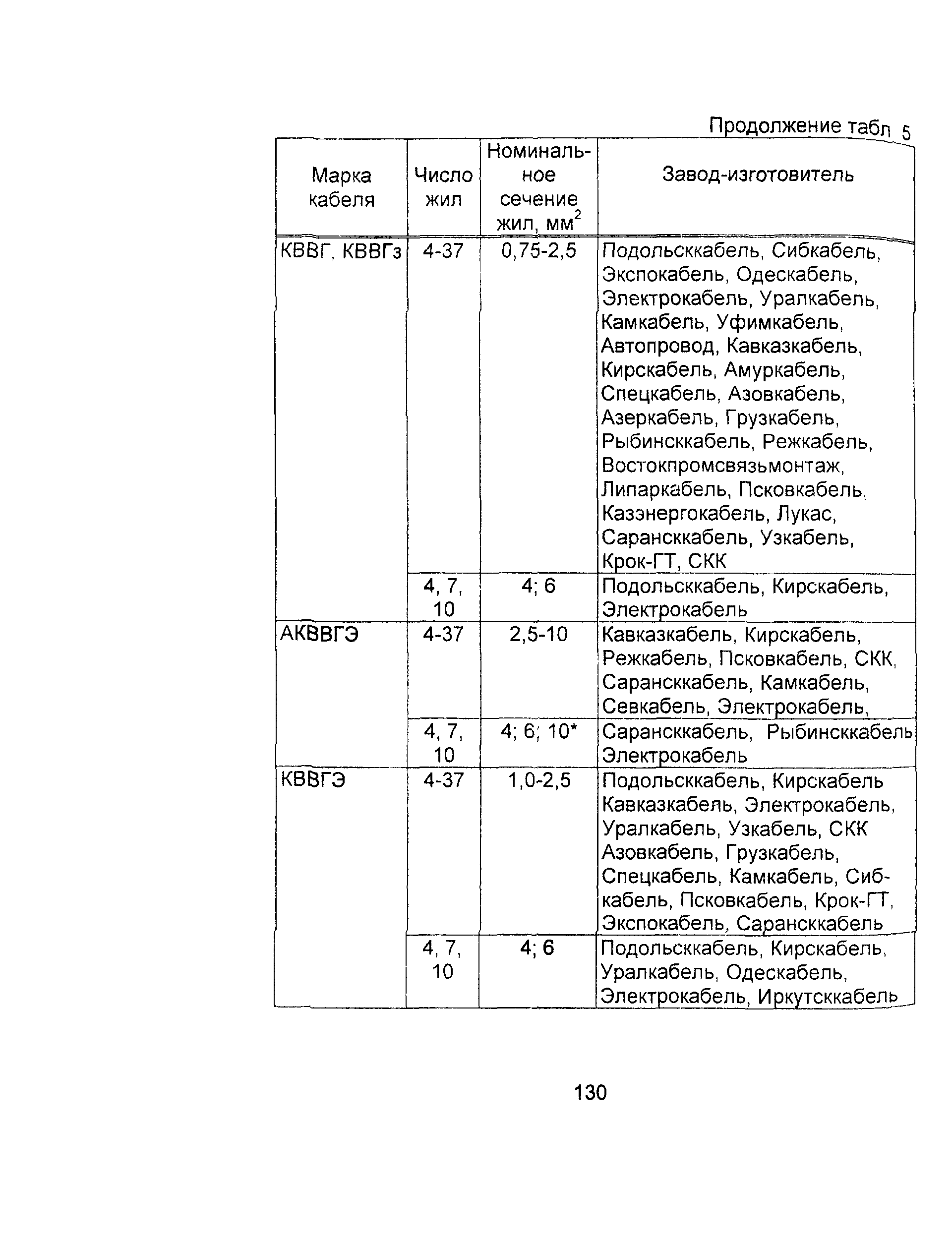 Информационно-технический сборник том 3