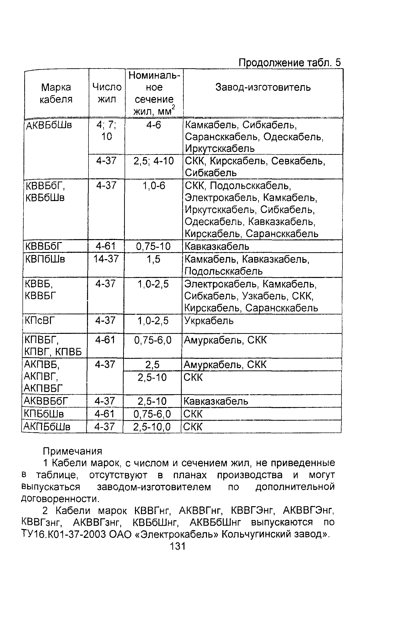 Информационно-технический сборник том 3