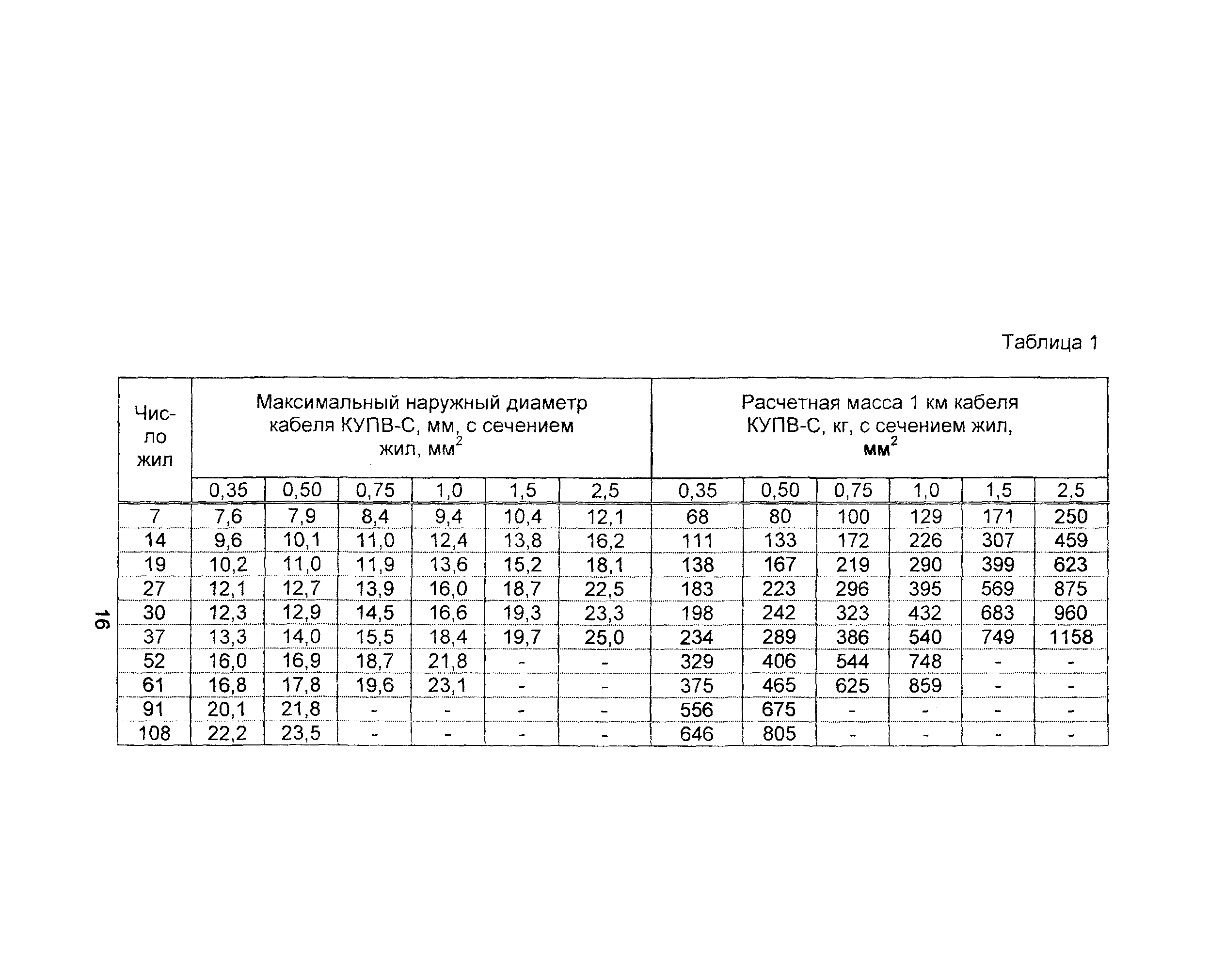 Информационно-технический сборник том 3