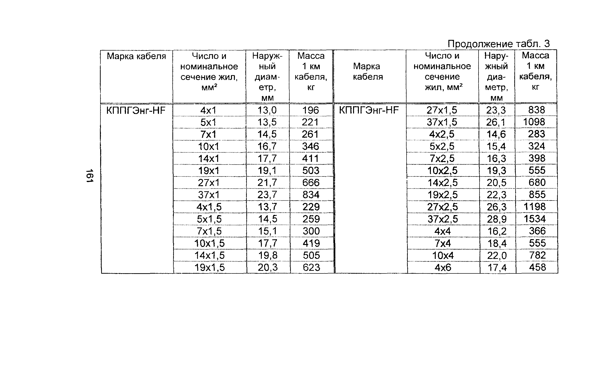 Информационно-технический сборник том 3