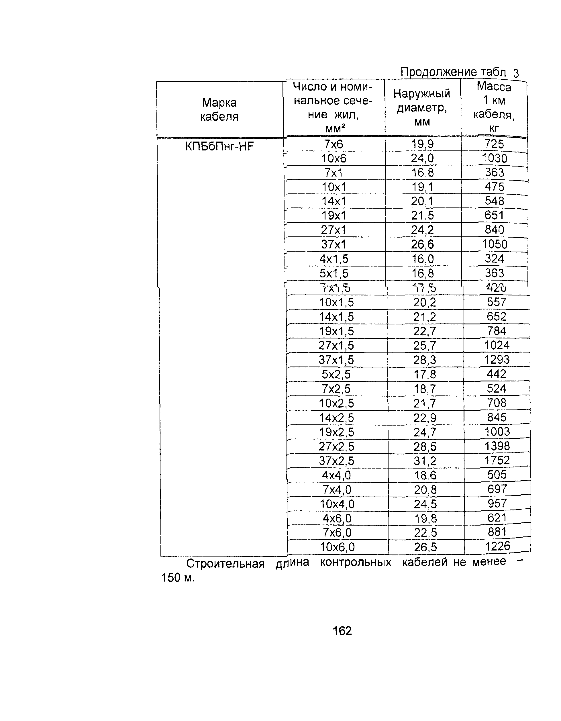 Информационно-технический сборник том 3