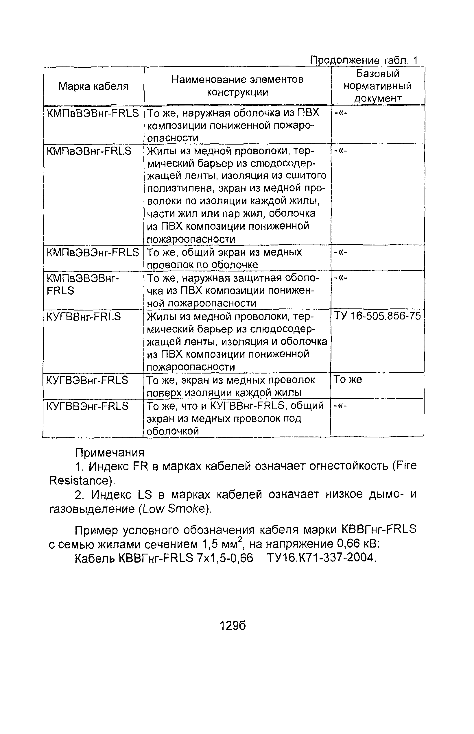 Информационно-технический сборник том 3