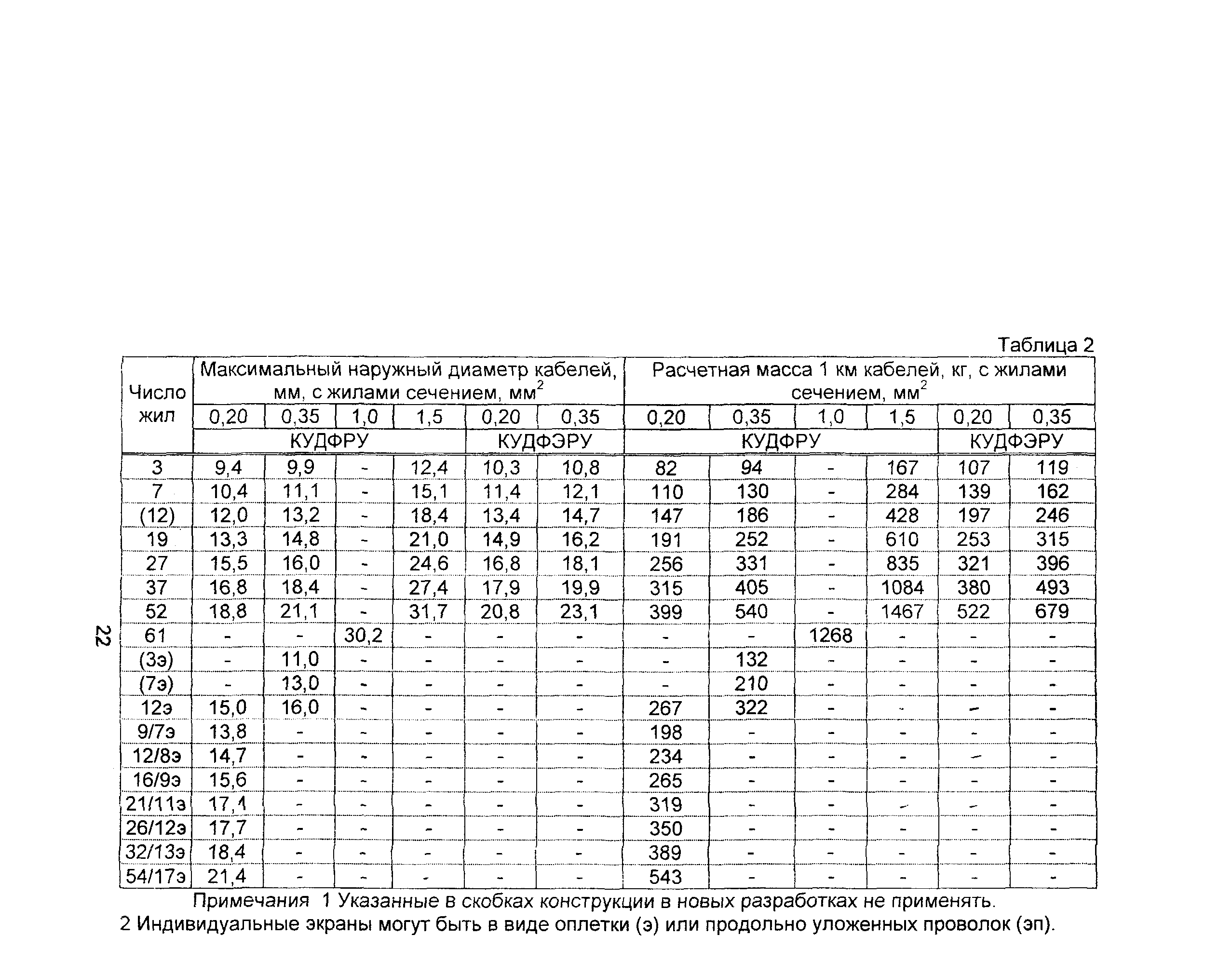 Информационно-технический сборник том 3