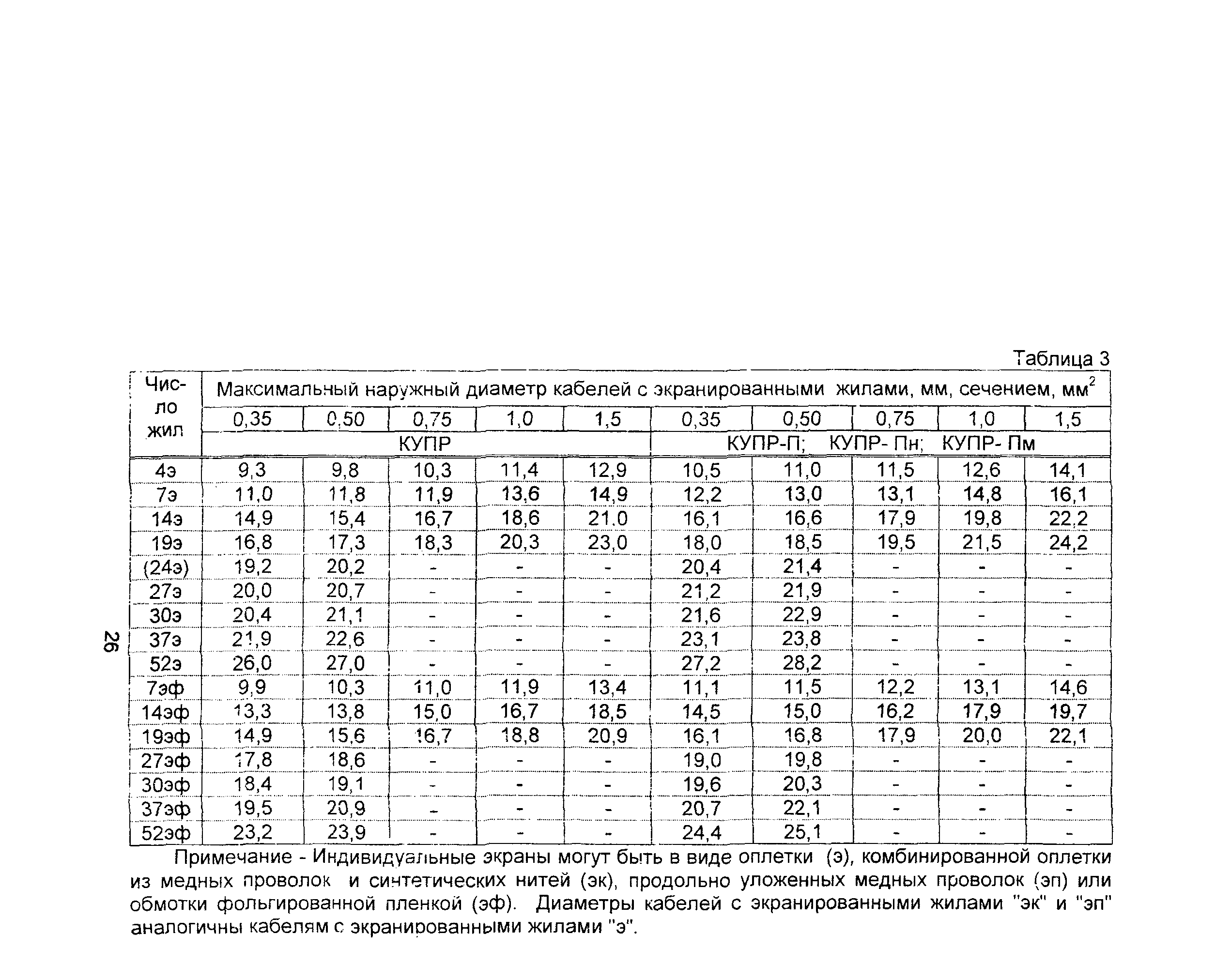 Информационно-технический сборник том 3