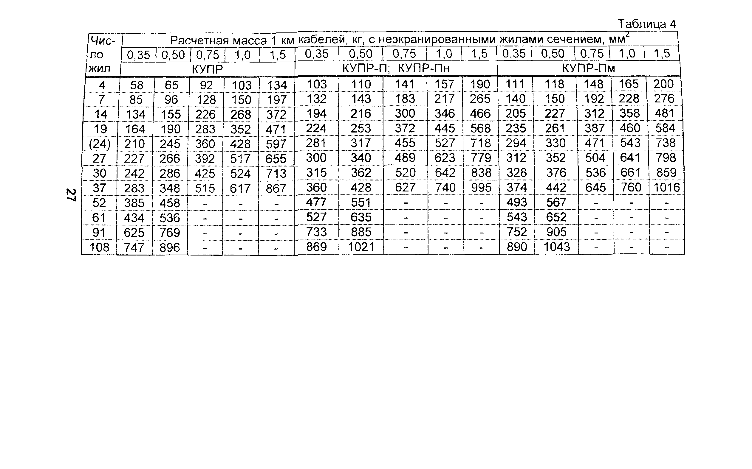 Информационно-технический сборник том 3