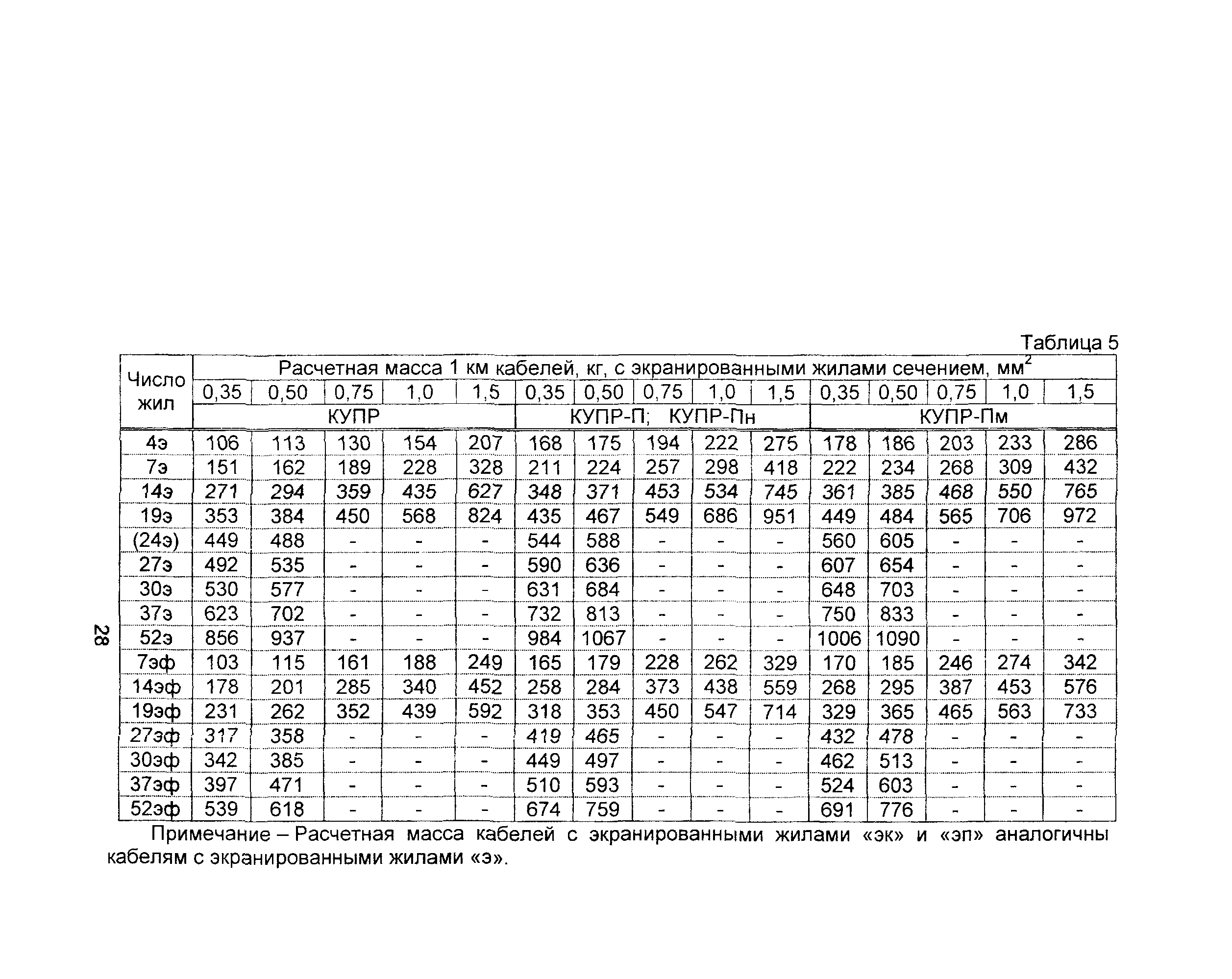 Информационно-технический сборник том 3