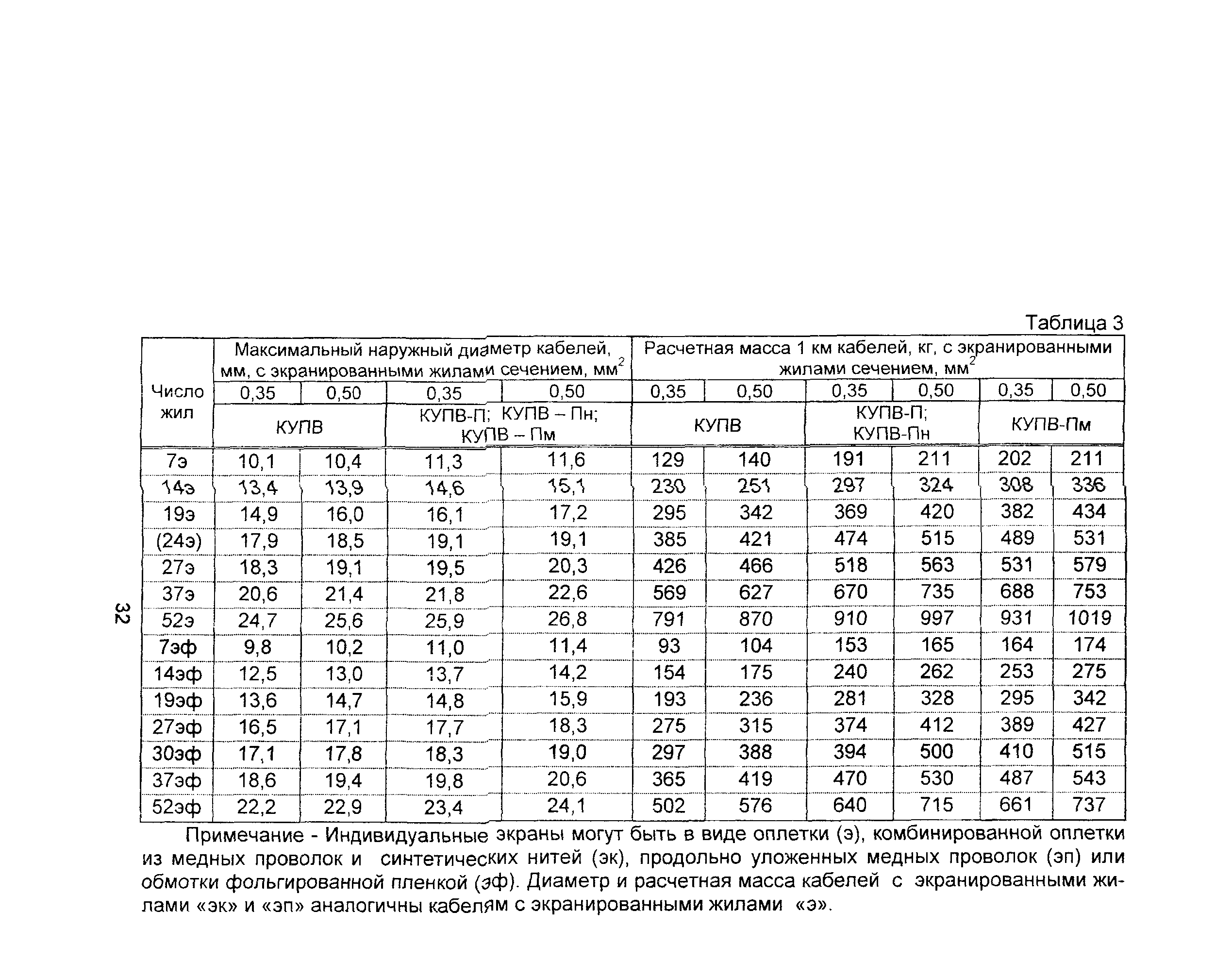 Информационно-технический сборник том 3