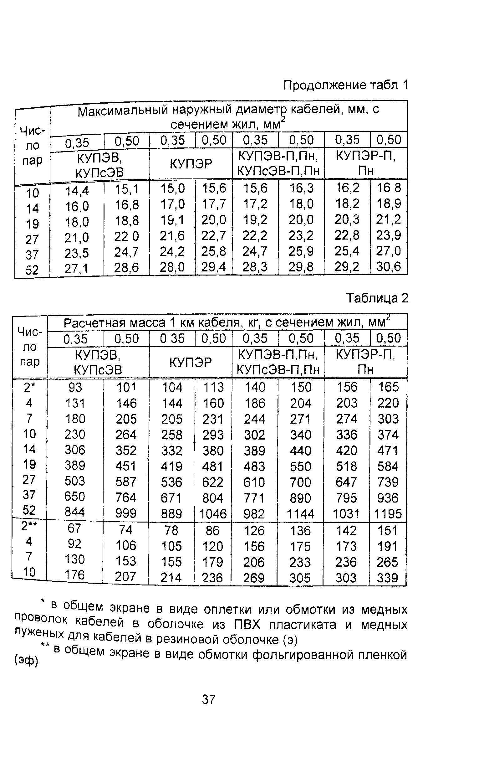 Информационно-технический сборник том 3