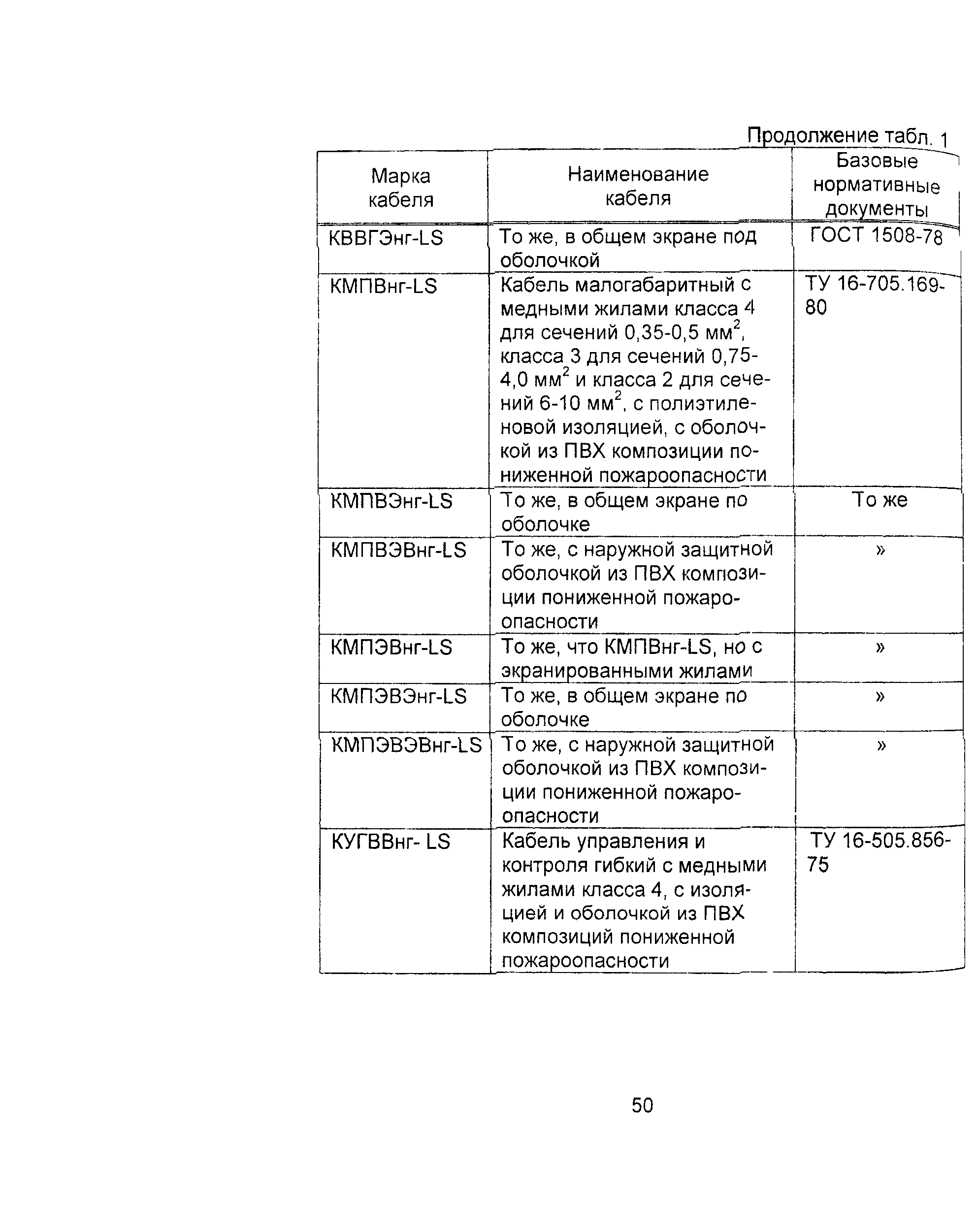 Информационно-технический сборник том 3