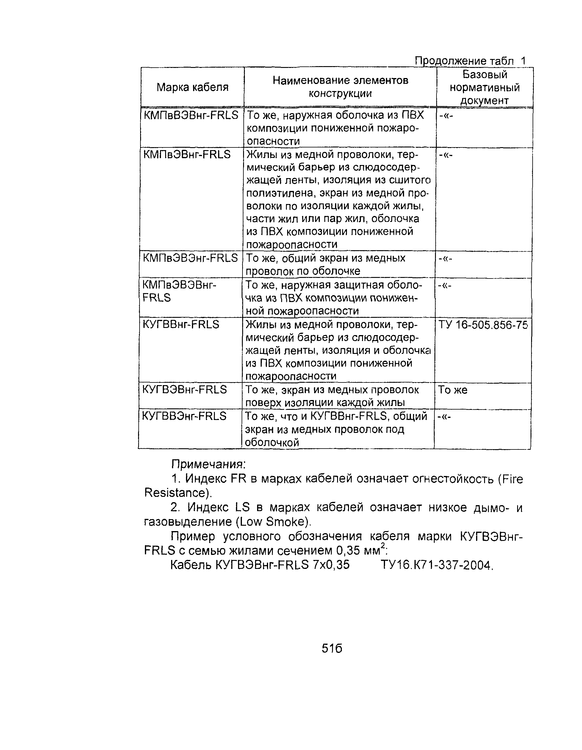 Информационно-технический сборник том 3