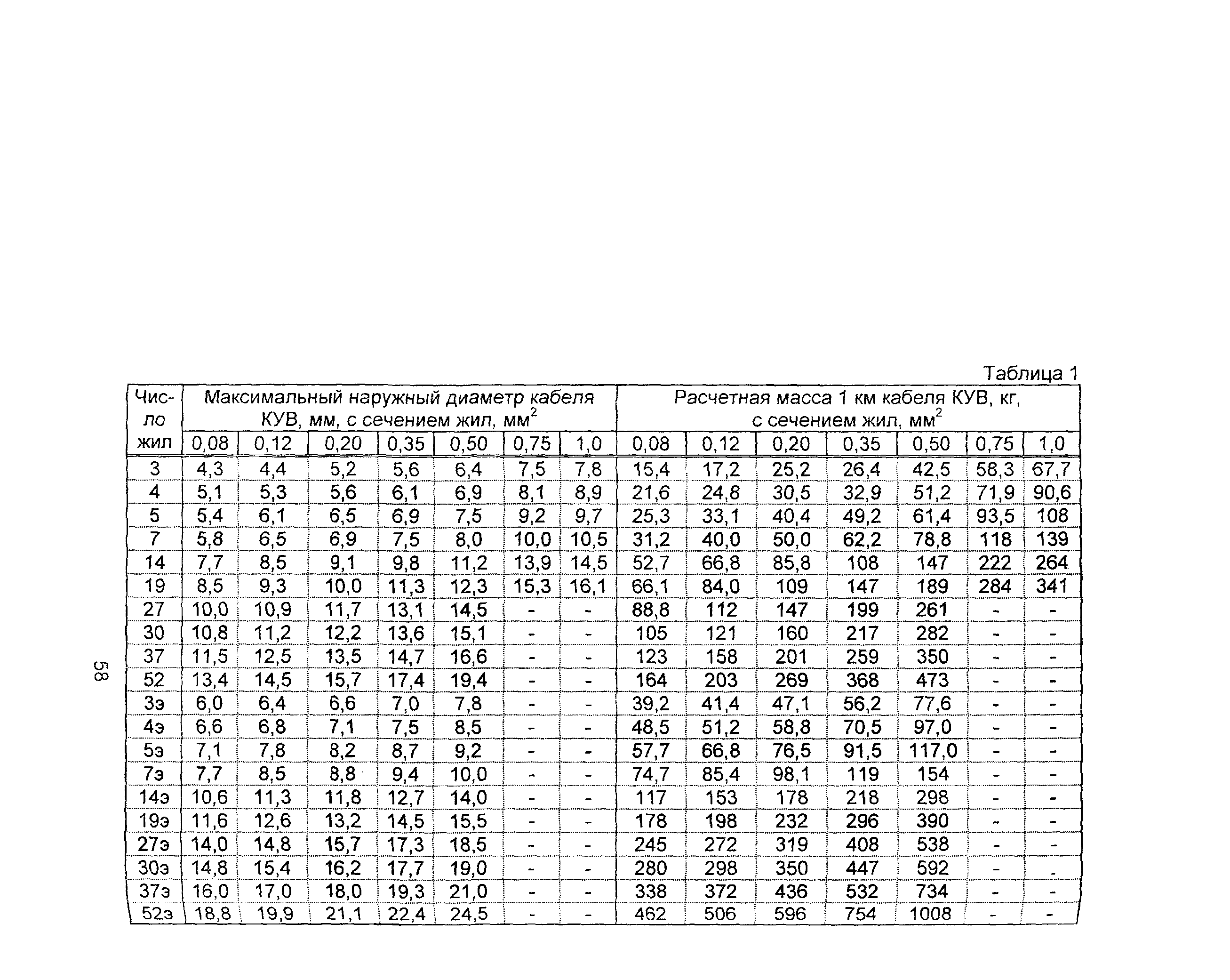 Информационно-технический сборник том 3