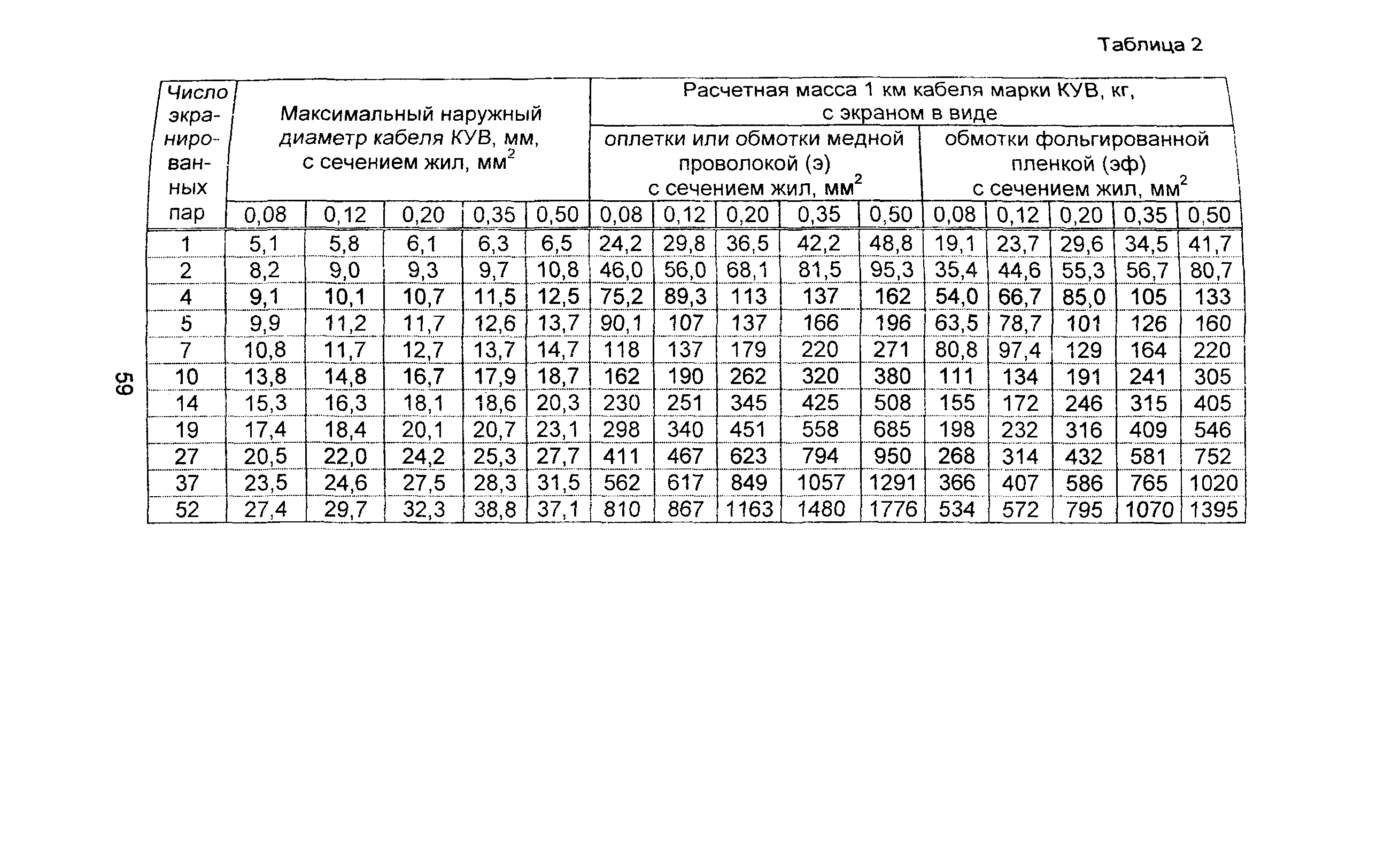 Информационно-технический сборник том 3