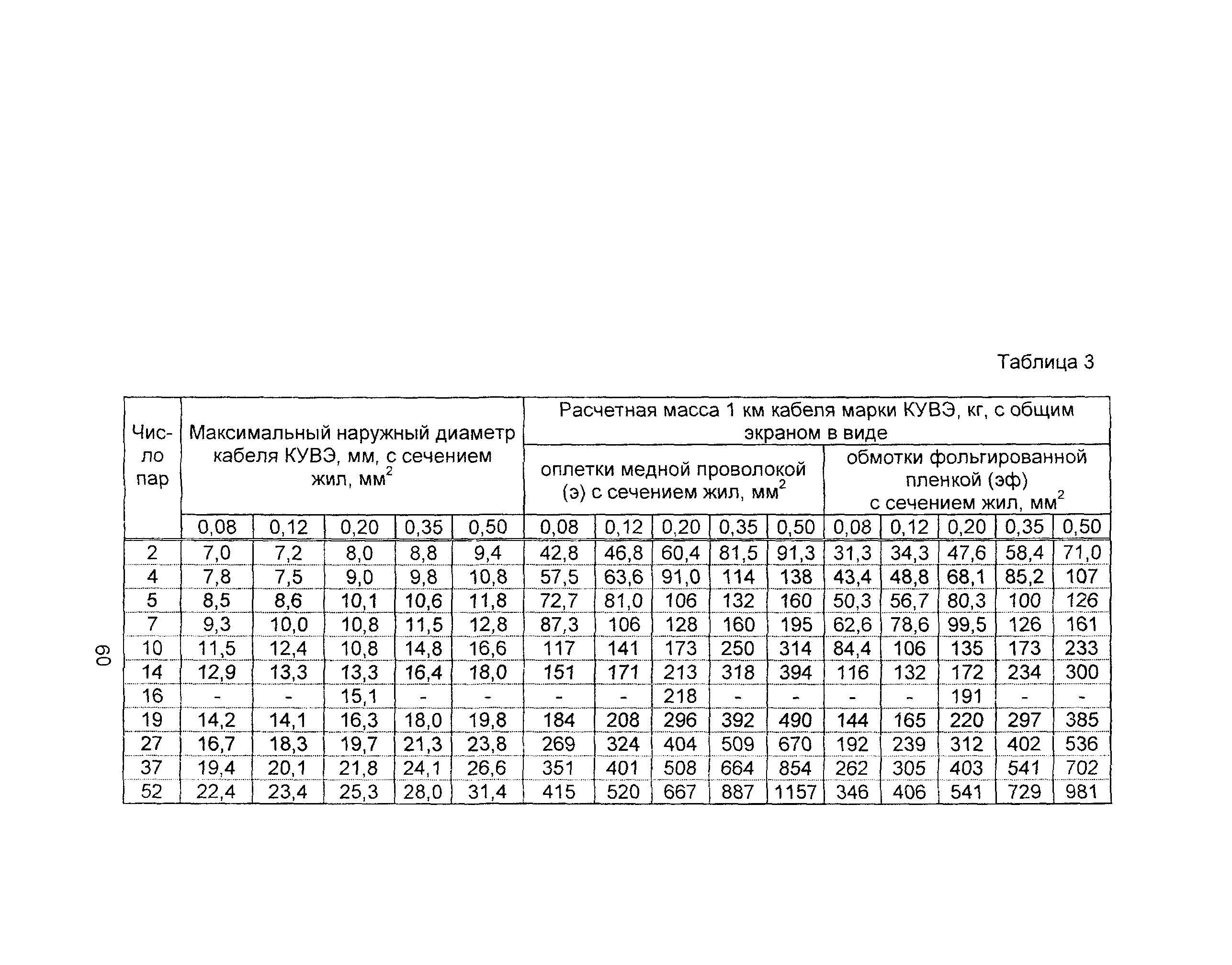 Информационно-технический сборник том 3